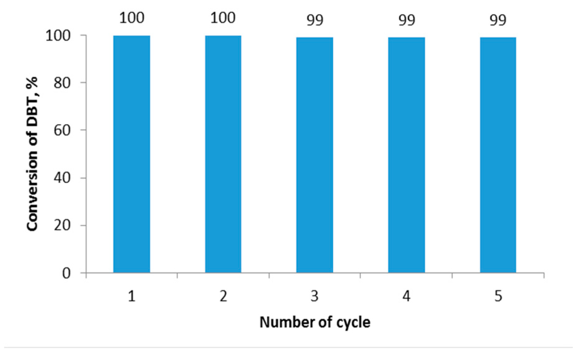 Molecules 25 00536 g009