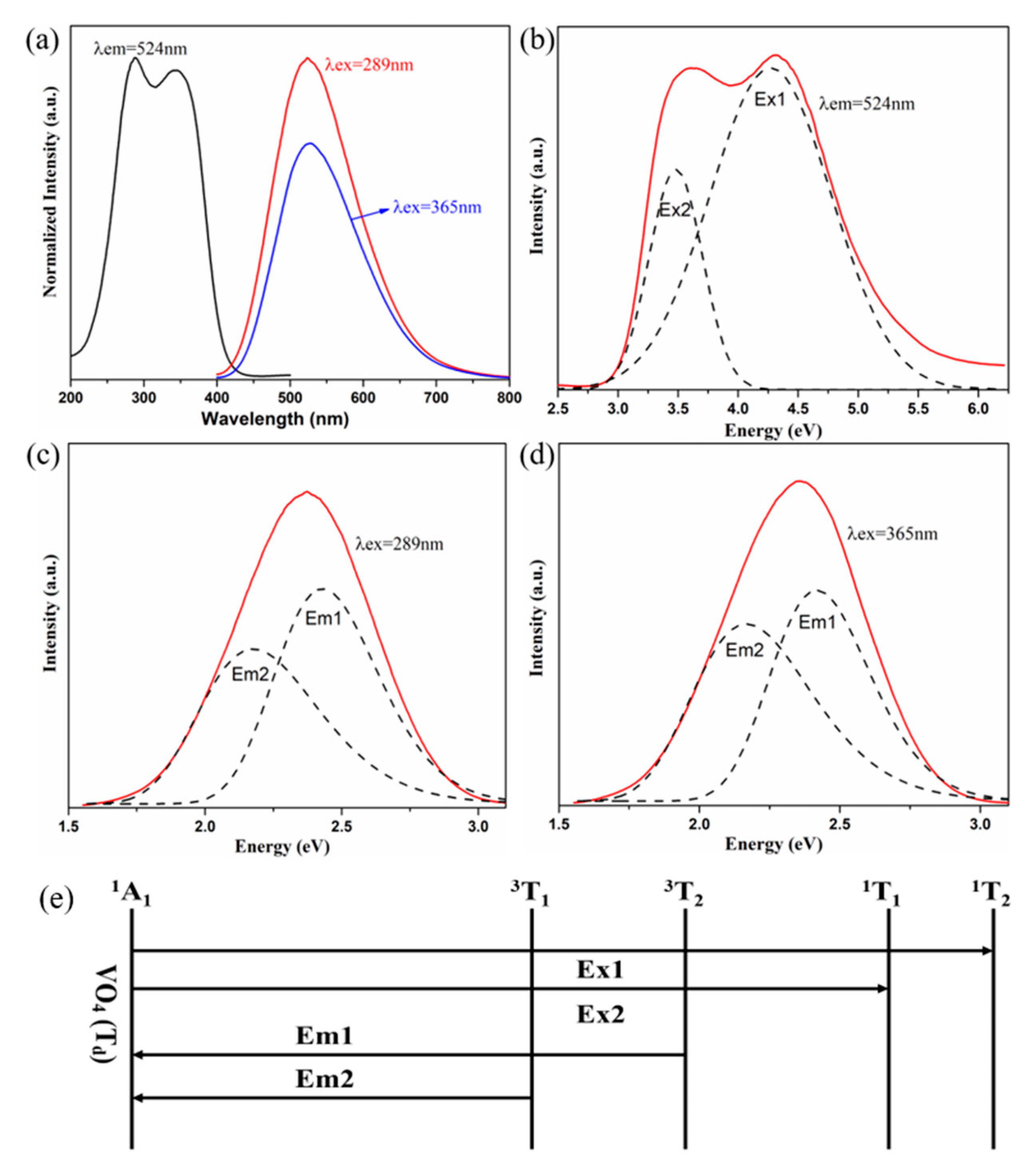 Molecules 25 00542 g002 Molecules 25 00542 g002