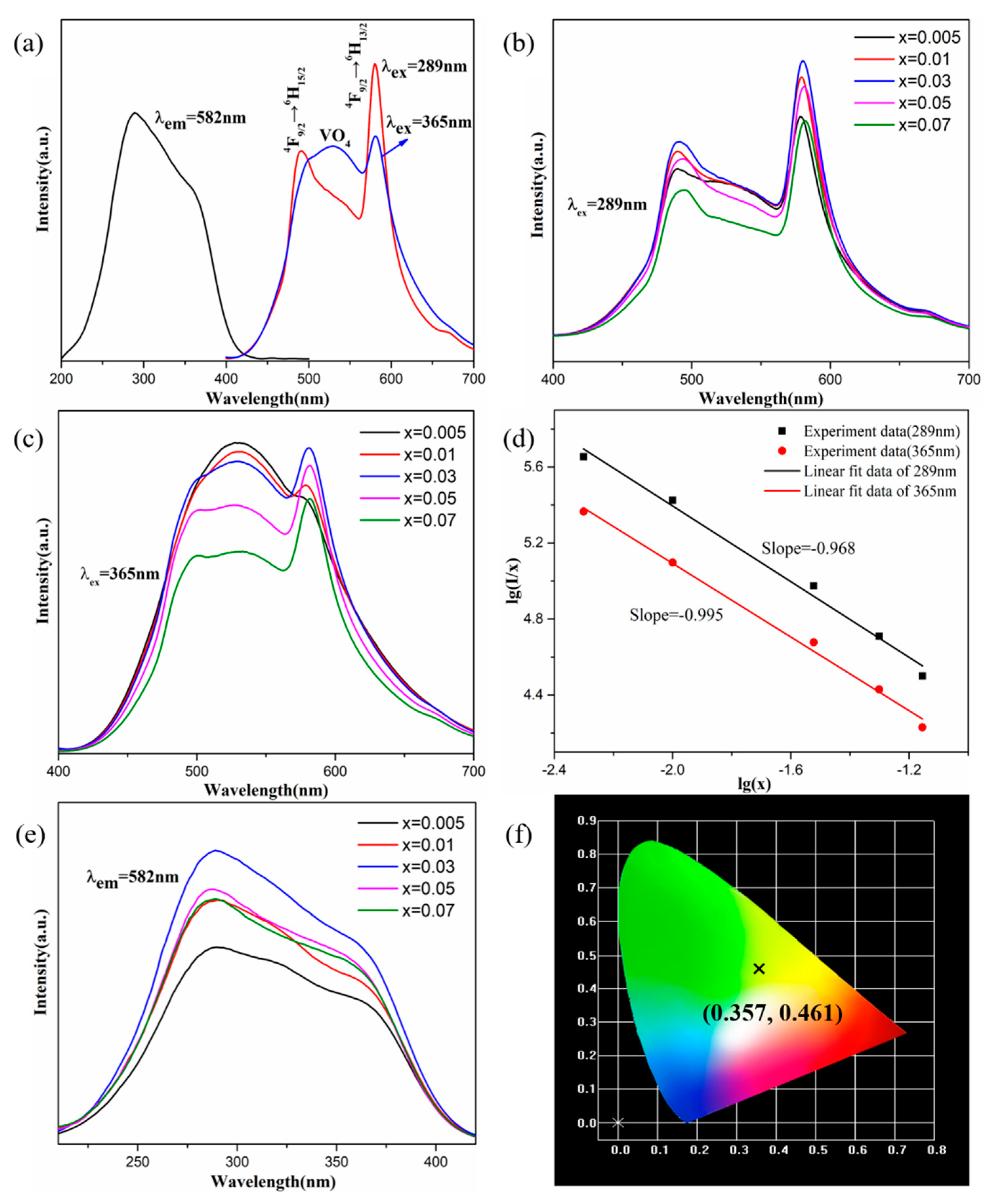 Molecules 25 00542 g003 Molecules 25 00542 g003