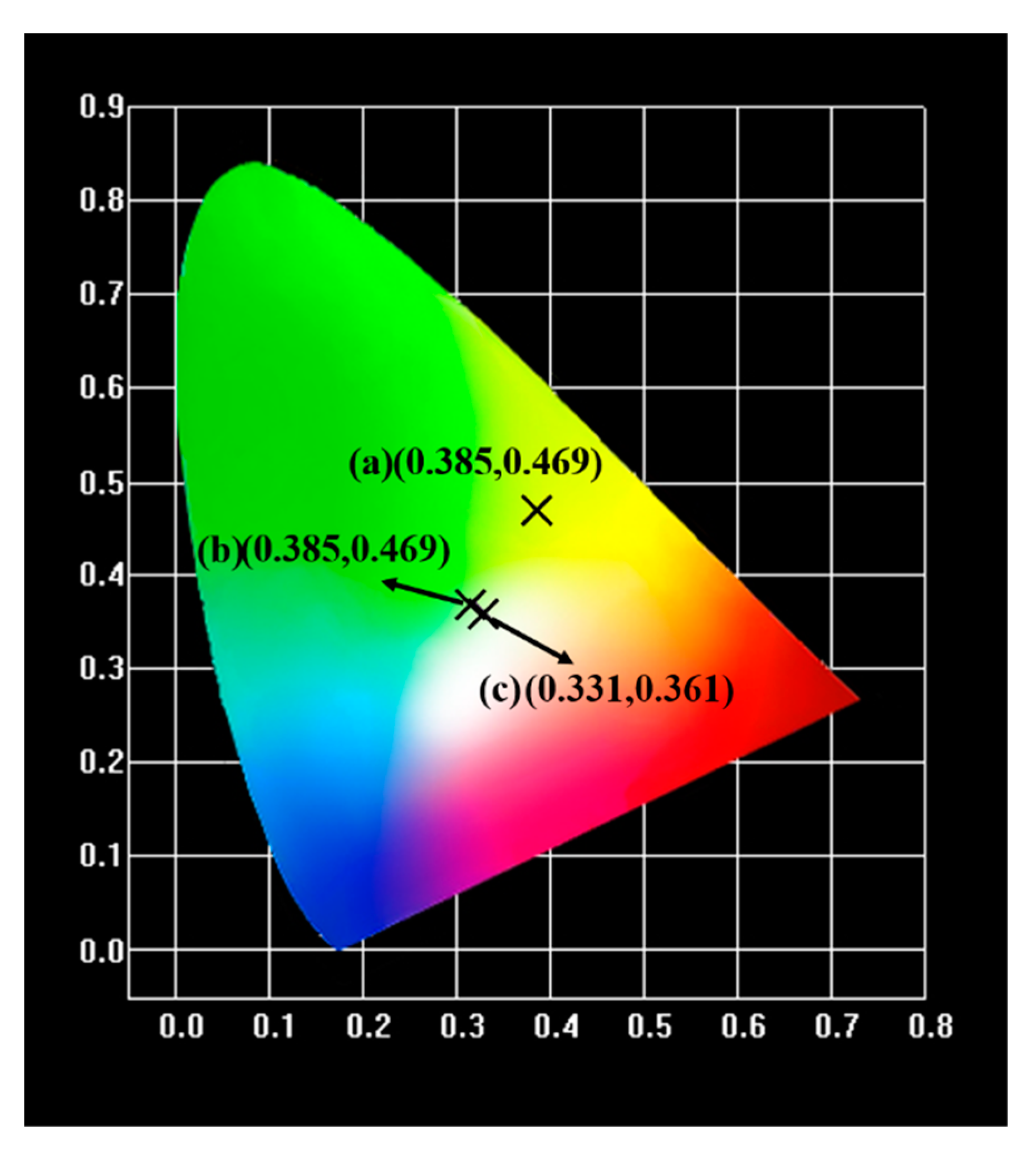 Molecules 25 00542 g007 Molecules 25 00542 g007