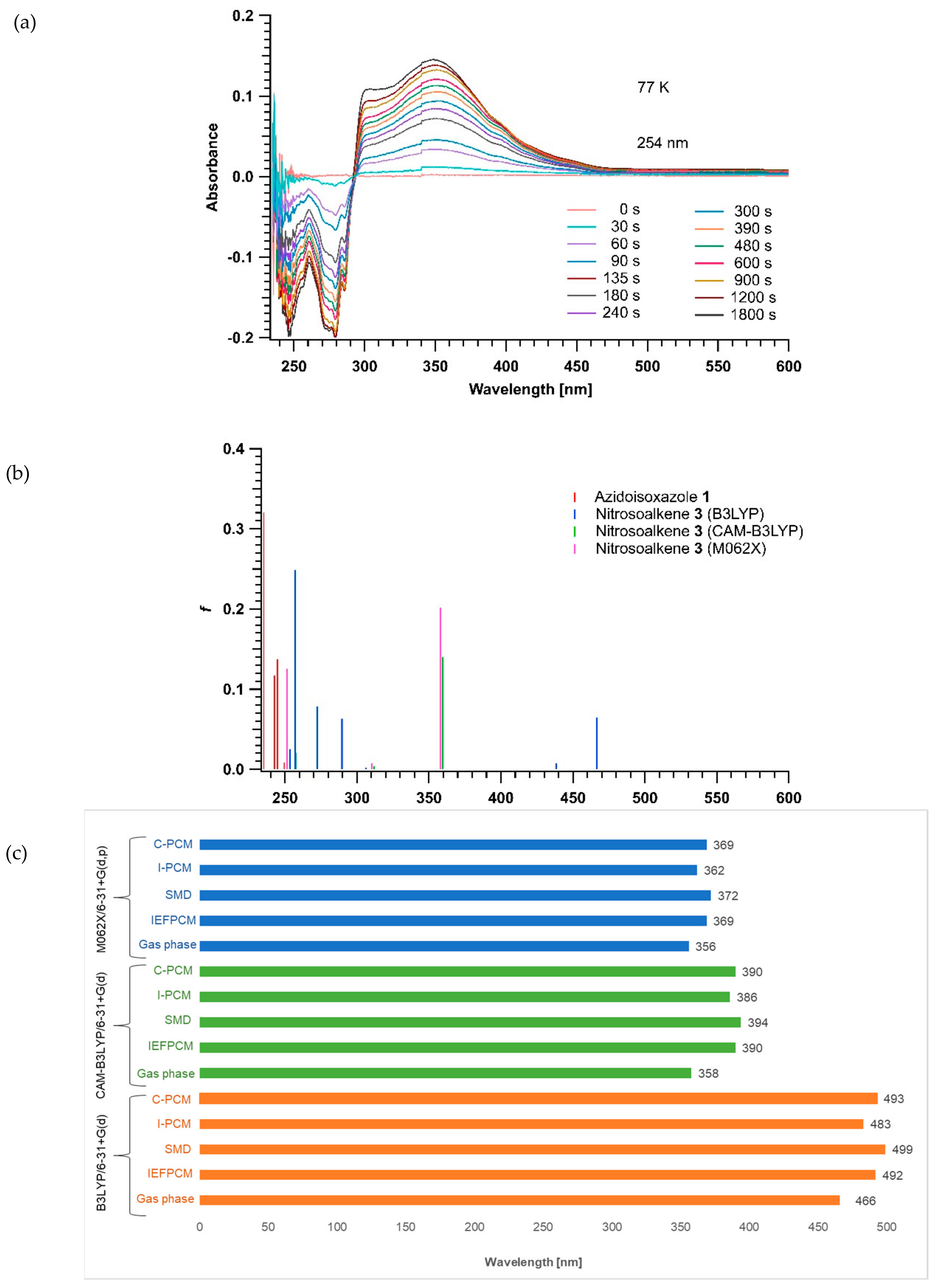 Molecules 25 00543 g002