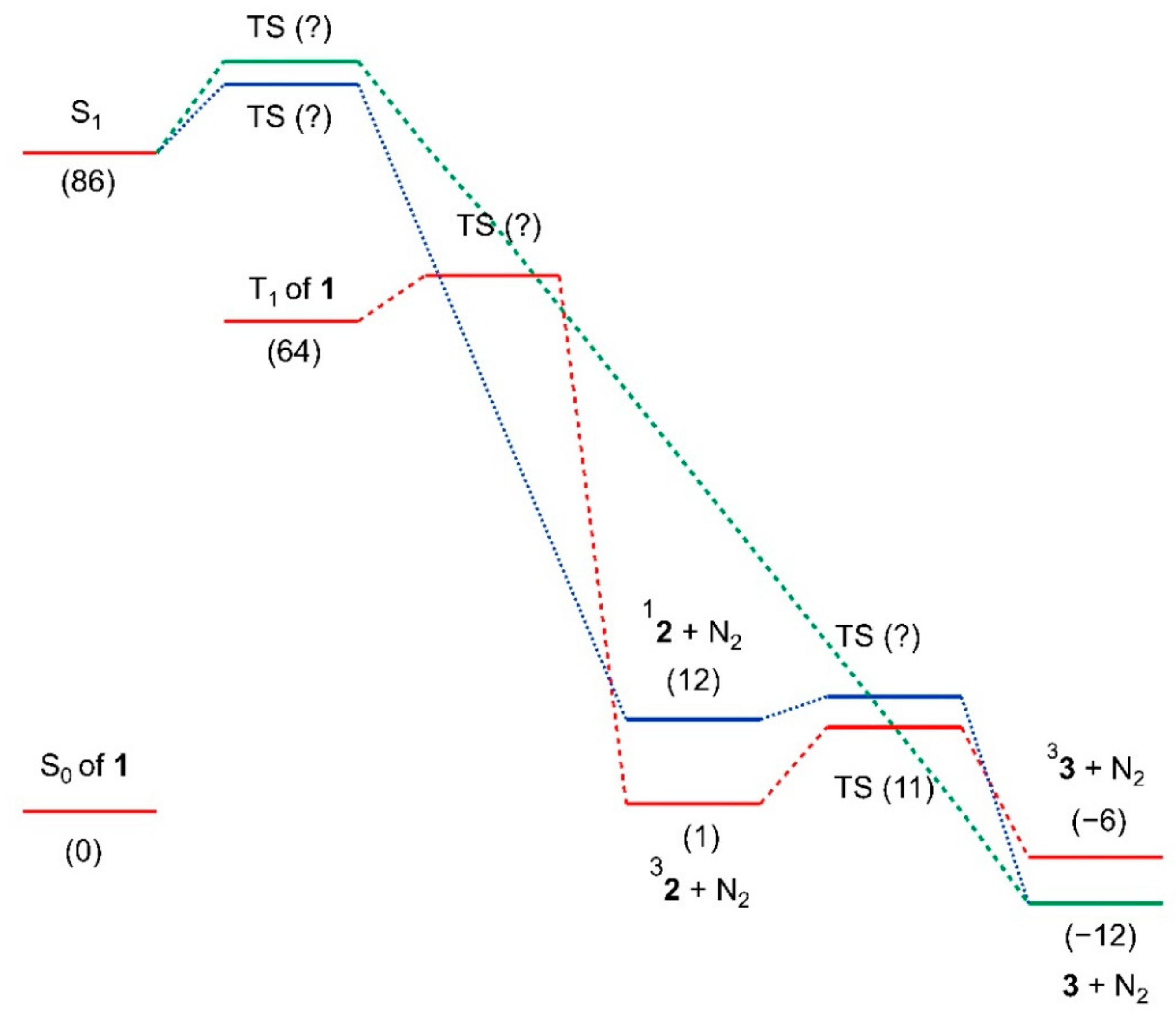 Molecules 25 00543 g004