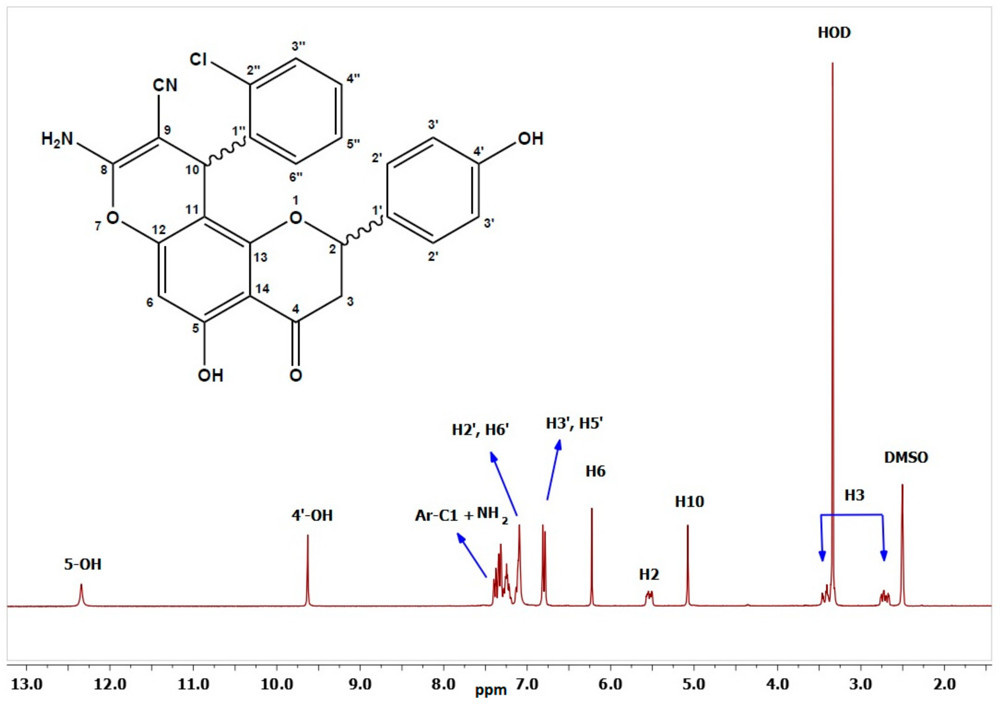 Molecules 25 00544 g002