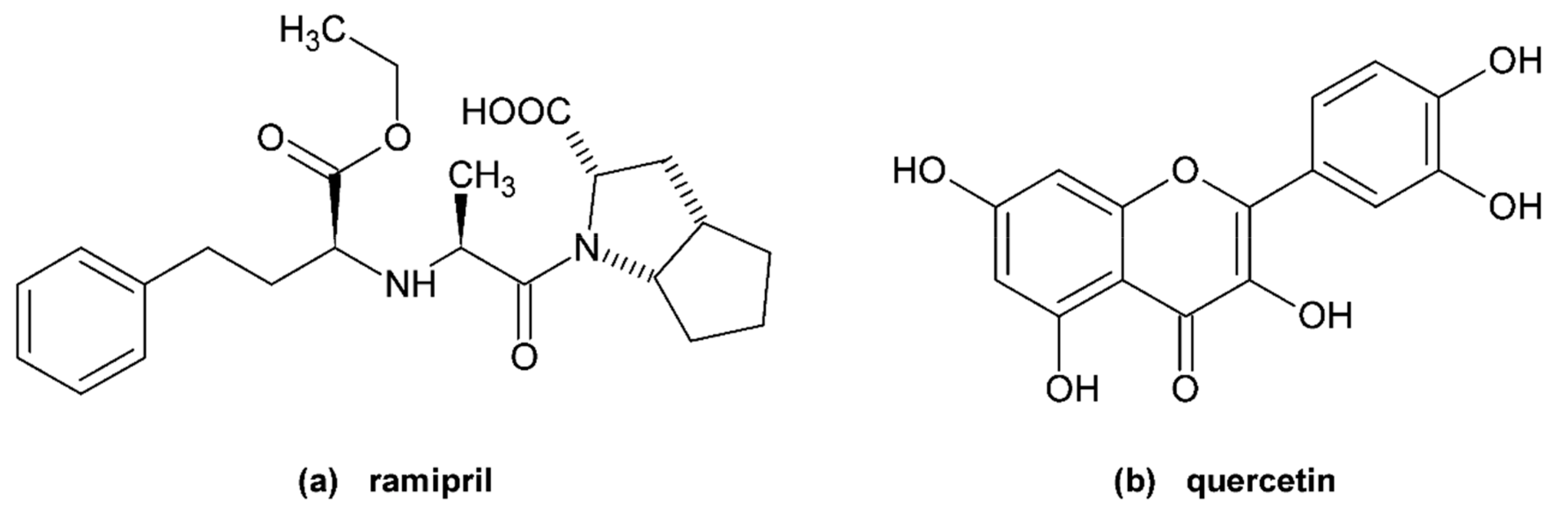 Molecules Free FullText Analysis of Binding Interactions of