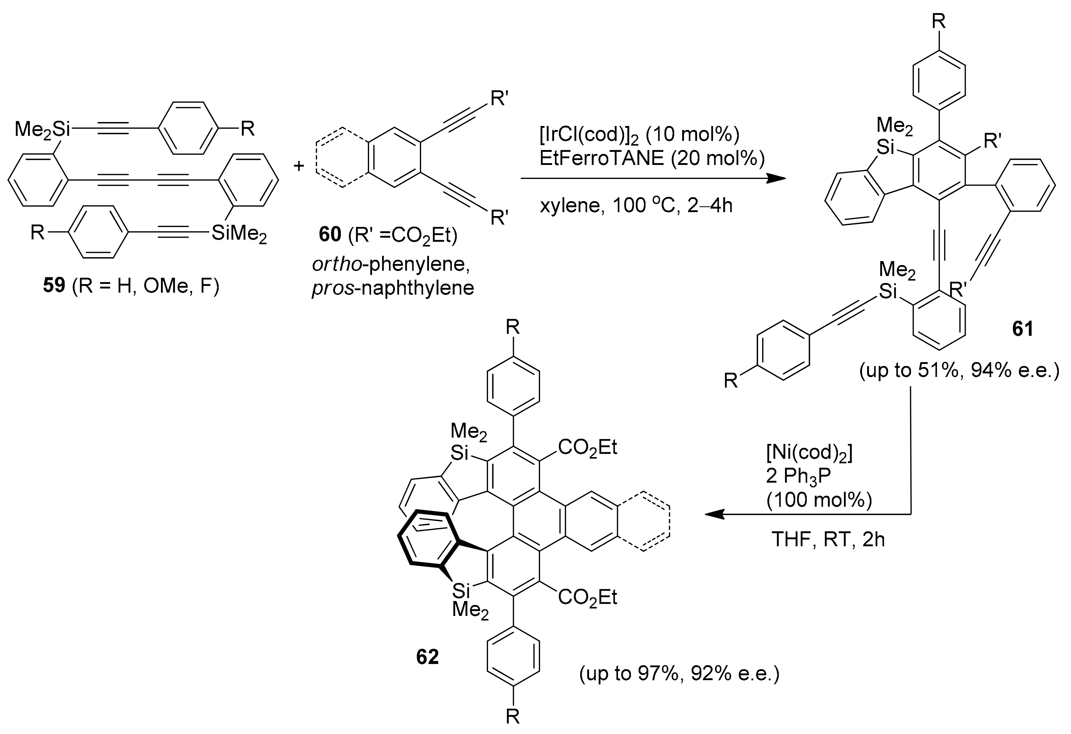 Molecules 25 00548 sch010 Molecules 25 00548 sch010