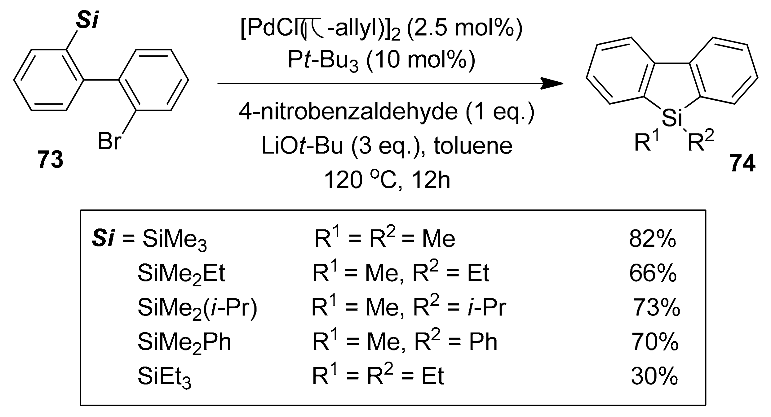 Molecules 25 00548 sch014 Molecules 25 00548 sch014