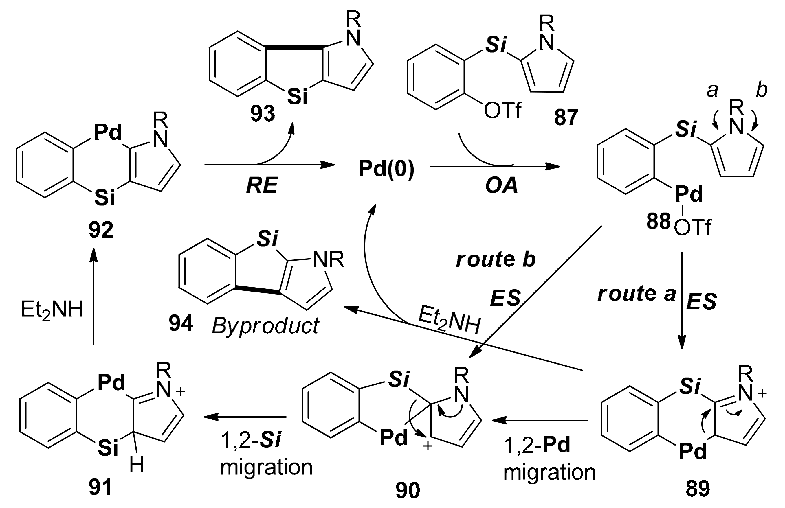 Molecules 25 00548 sch019 Molecules 25 00548 sch019