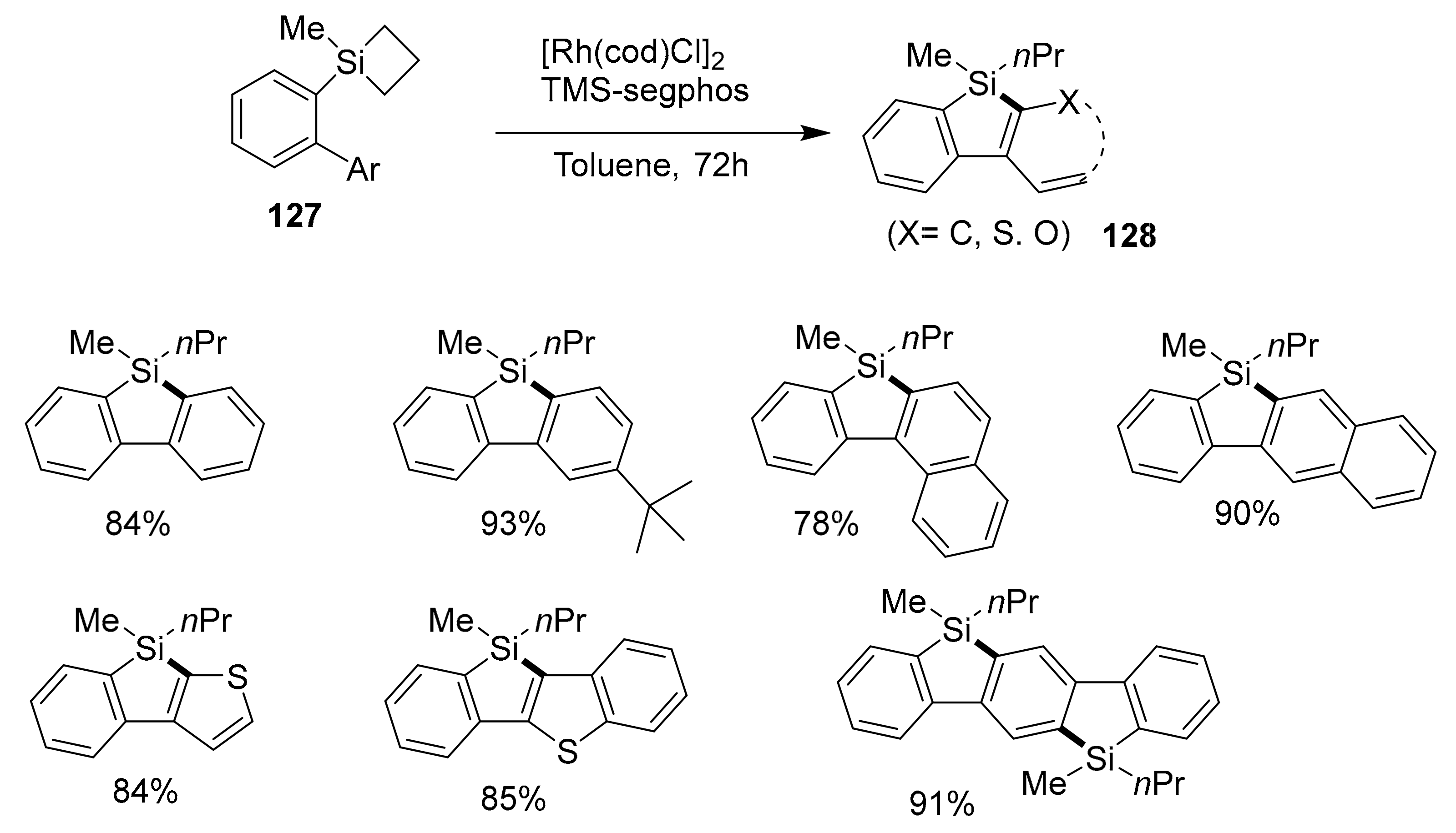 Molecules 25 00548 sch029 Molecules 25 00548 sch029