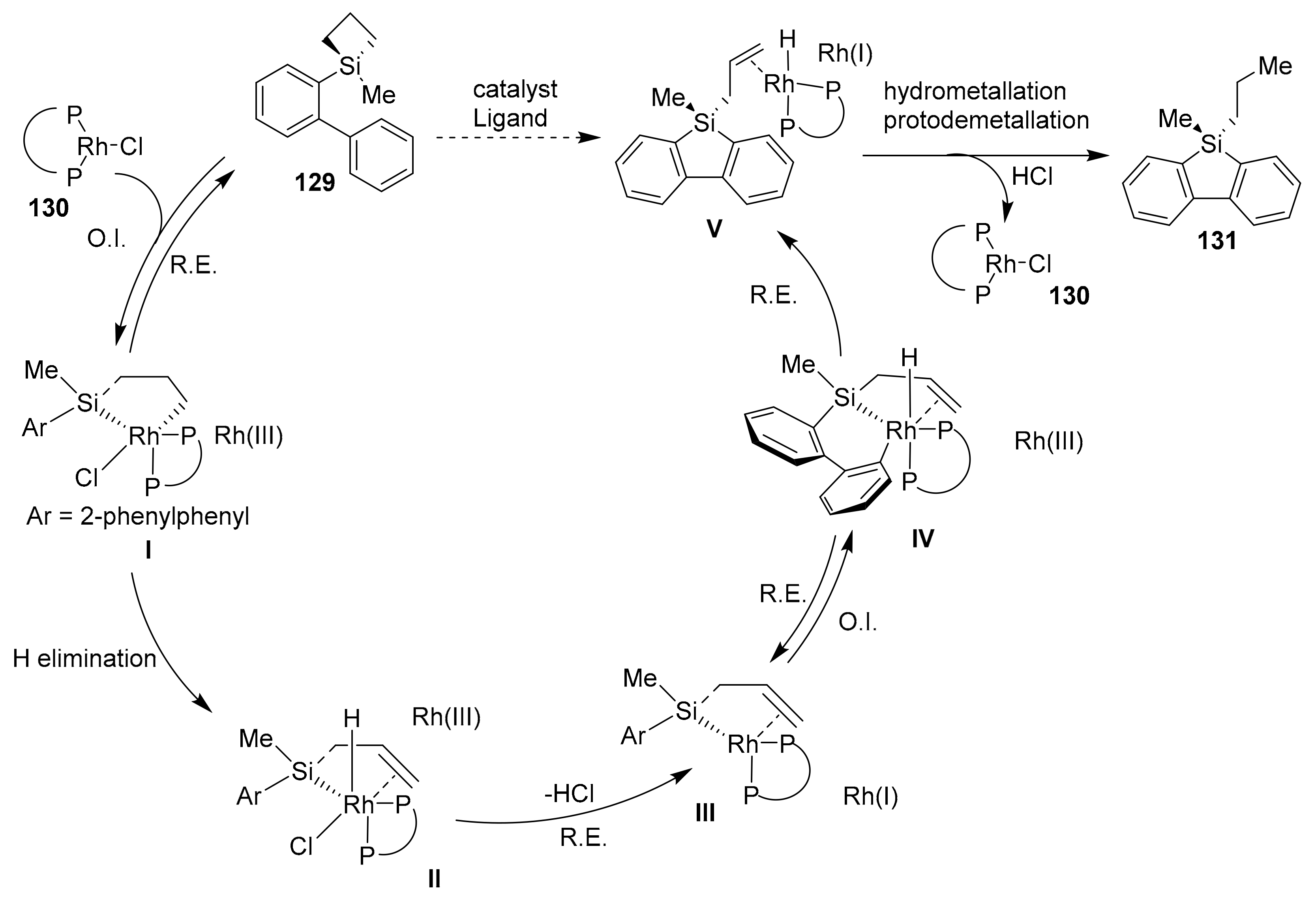 Molecules 25 00548 sch030 Molecules 25 00548 sch030