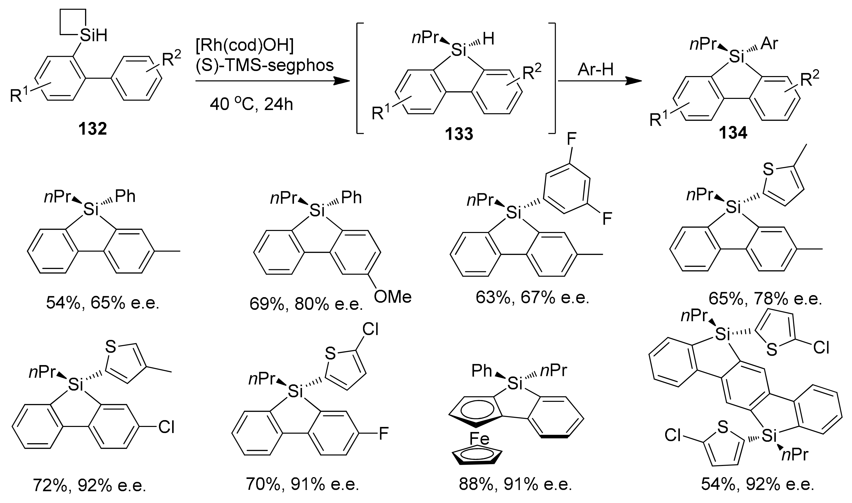 Molecules 25 00548 sch031 Molecules 25 00548 sch031