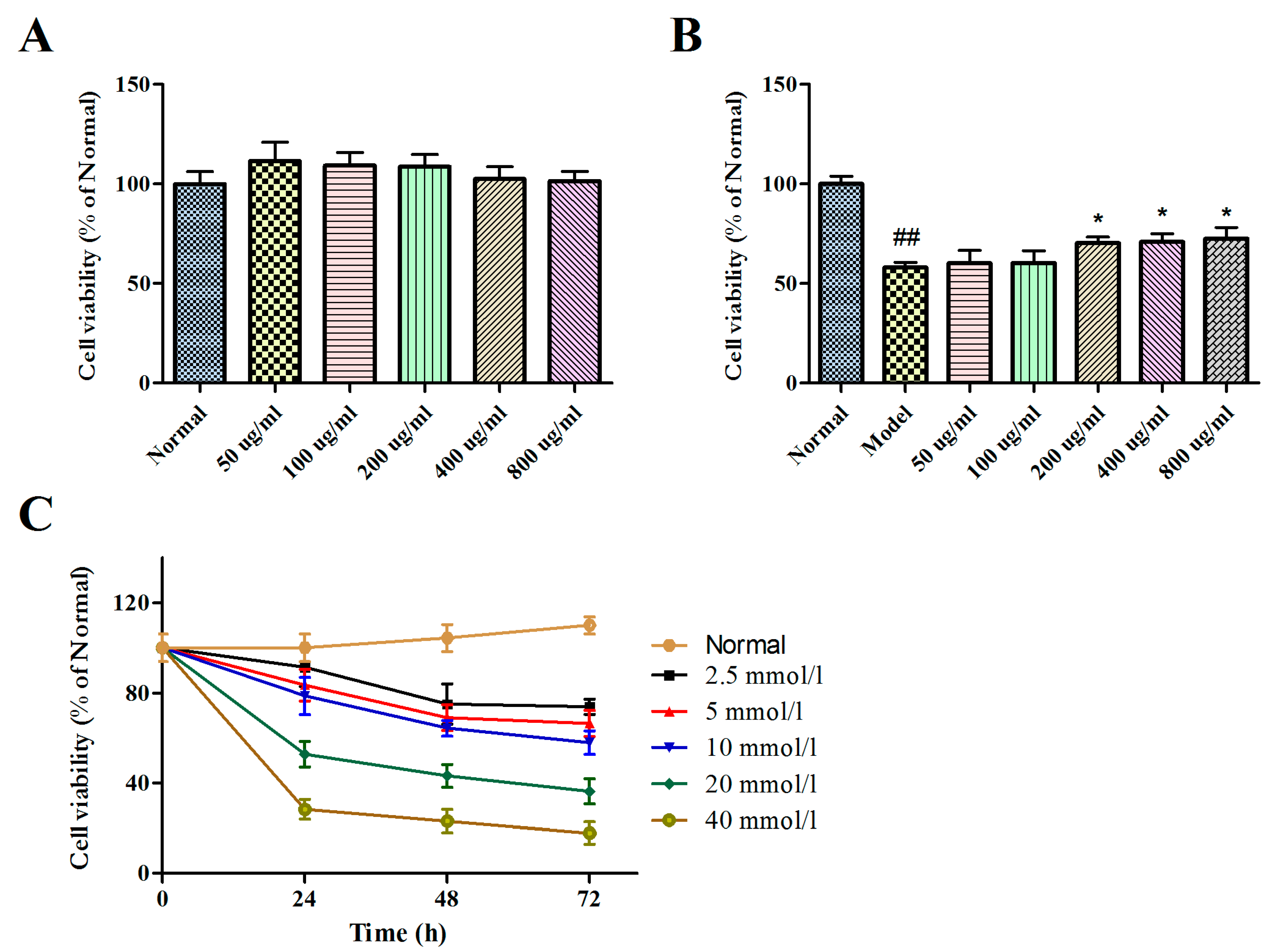 Molecules 25 00553 g001 Molecules 25 00553 g001