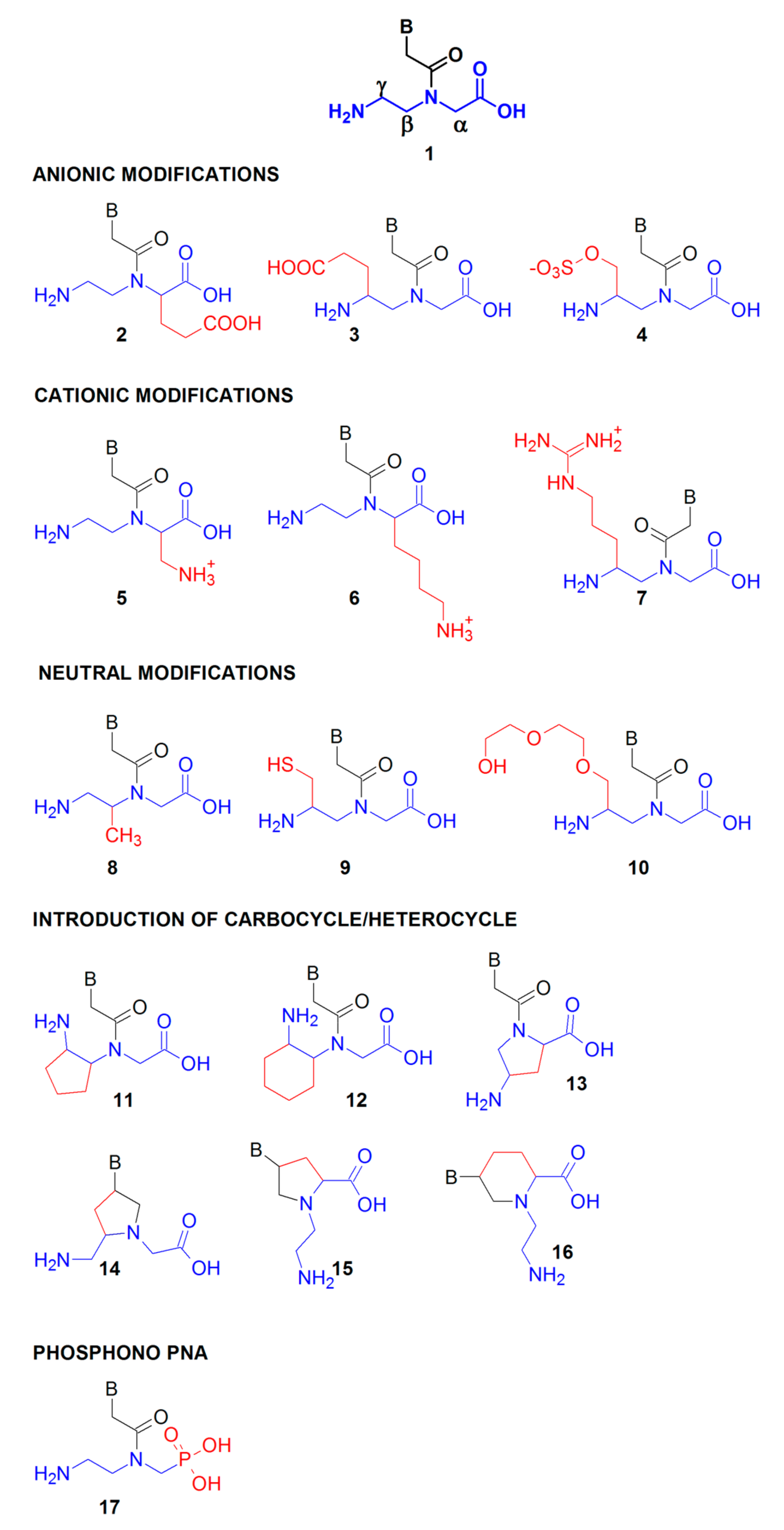 Molecules 25 00559 g003 Molecules 25 00559 g003