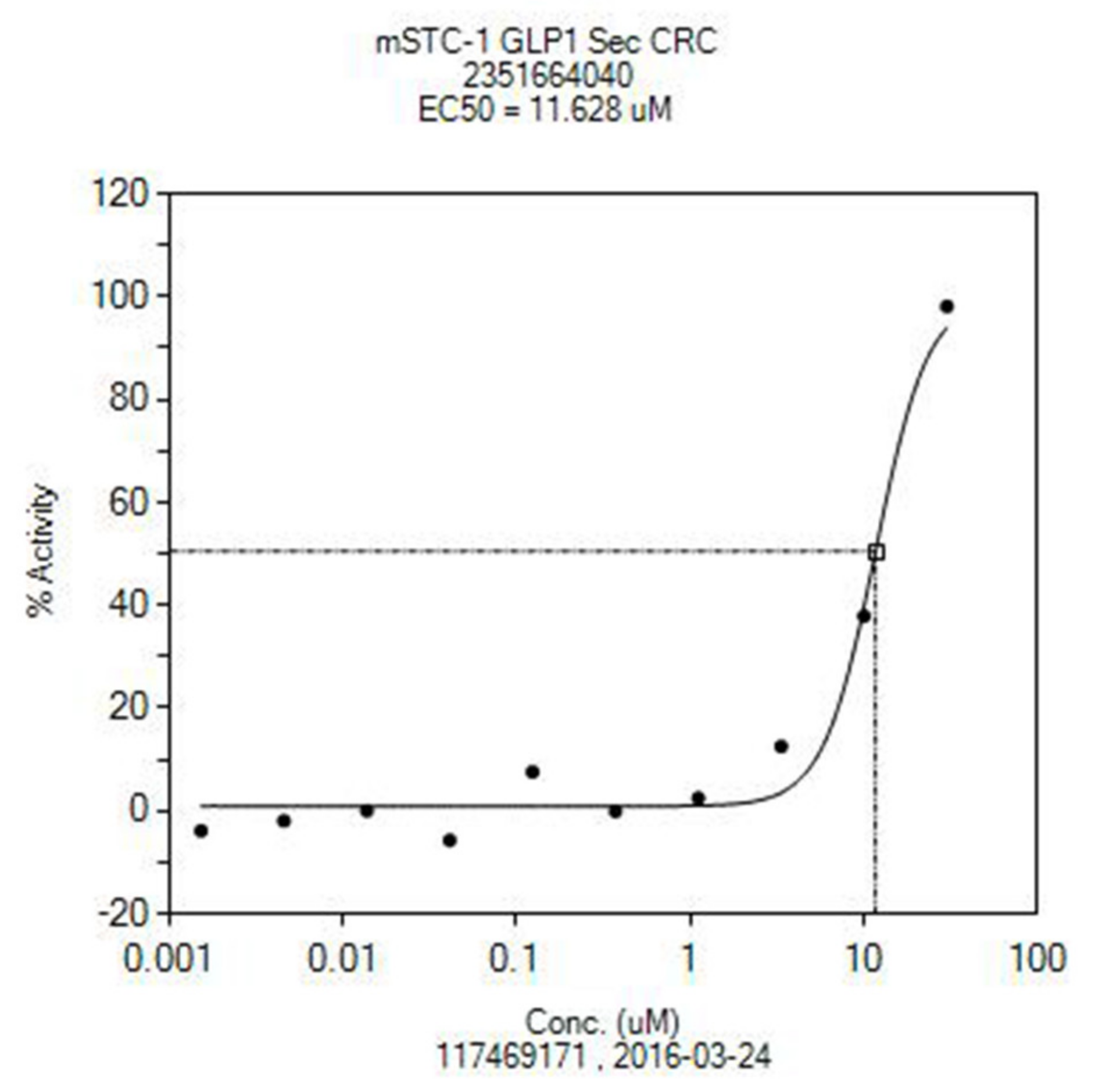 Molecules 25 00563 g001
