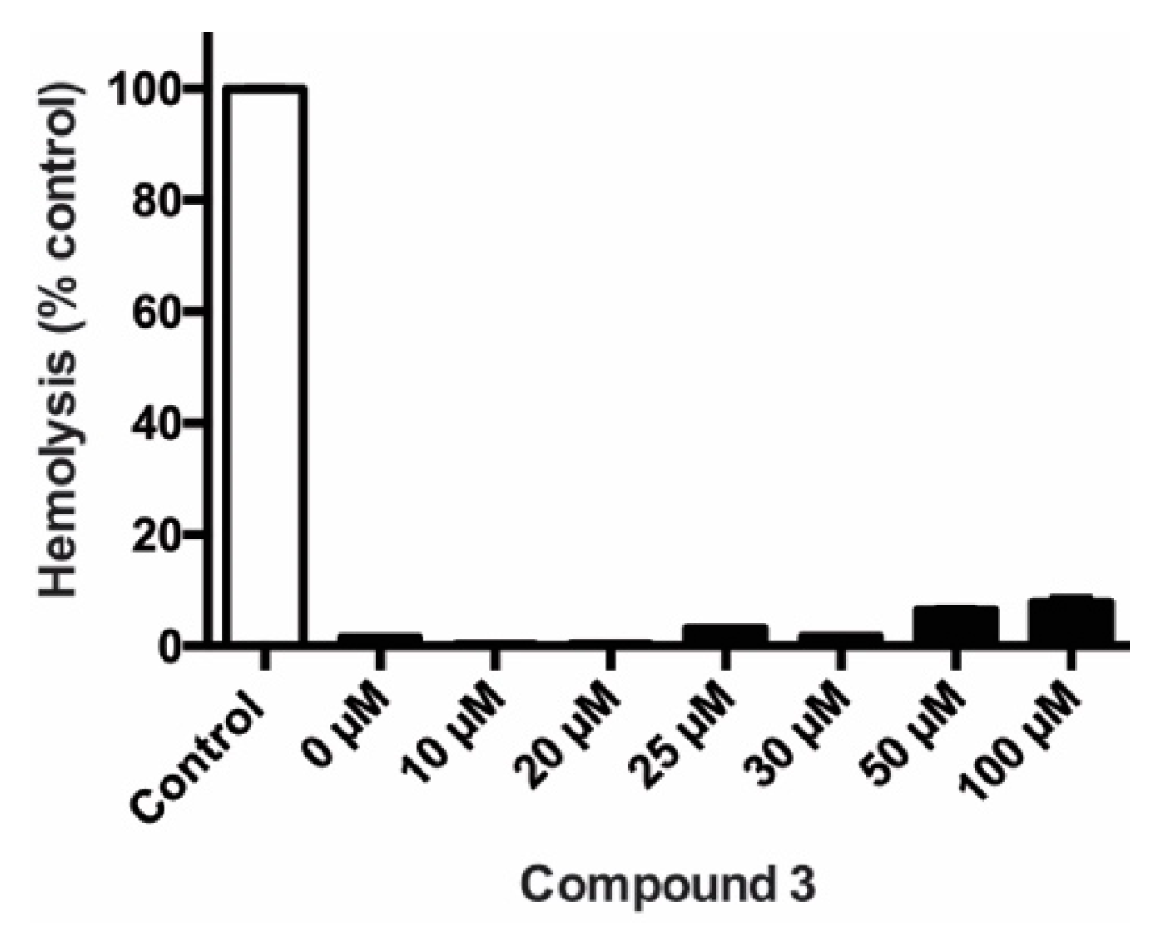 Molecules 25 00566 g006