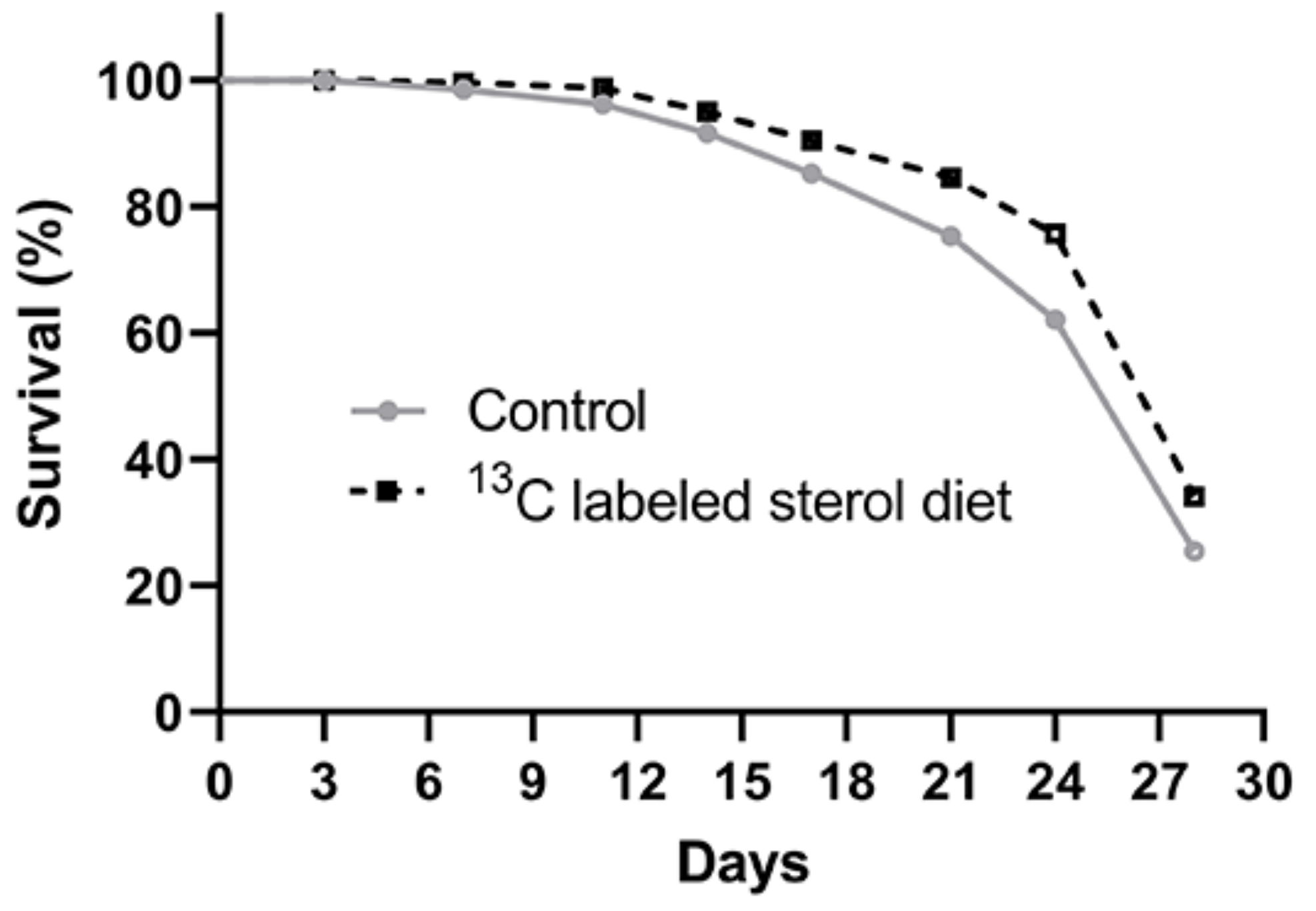 Molecules 25 00571 g001