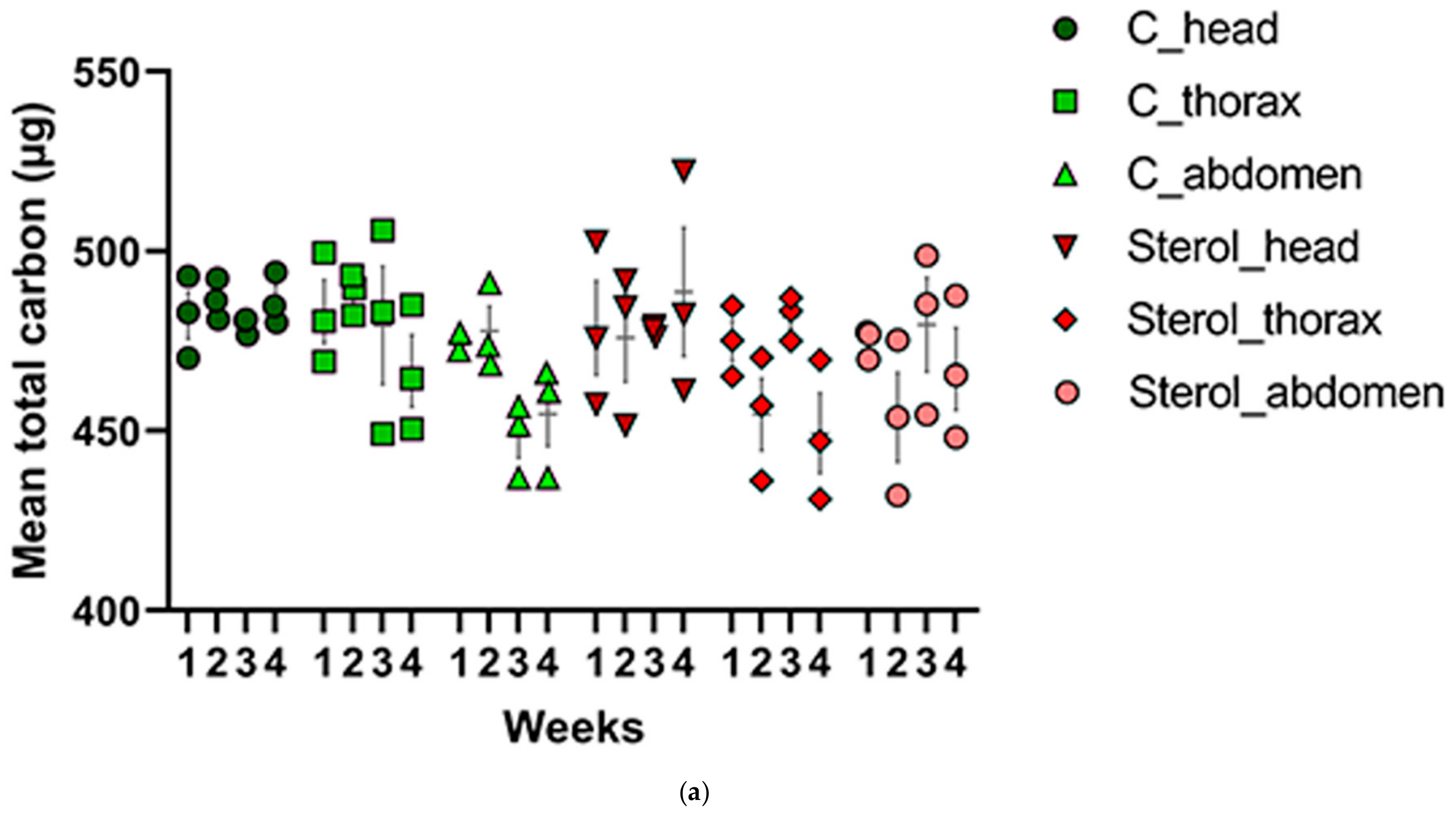 Molecules 25 00571 g005a