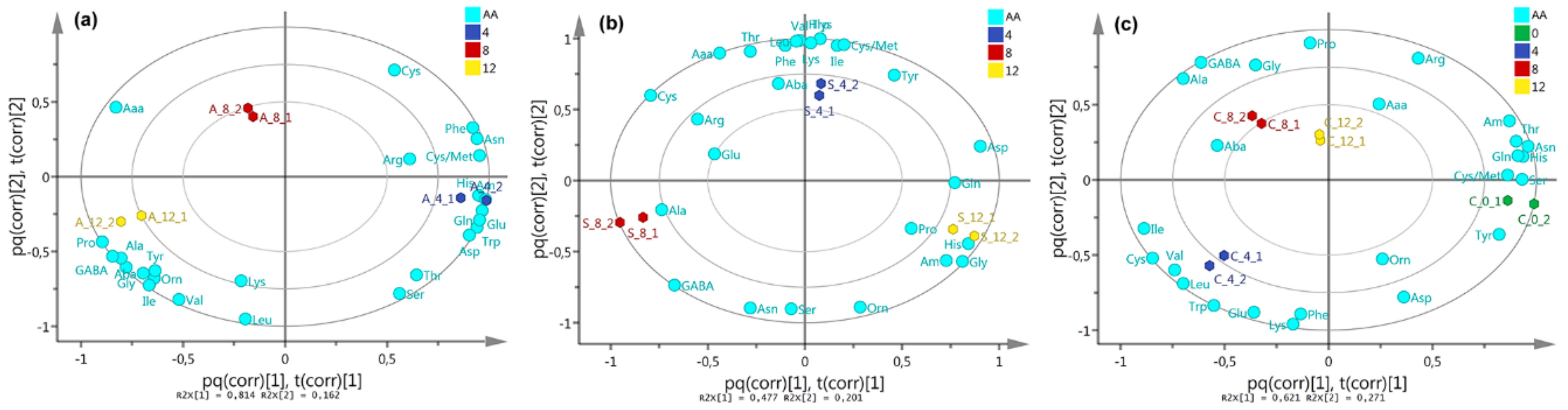 Molecules 25 00572 g005 Molecules 25 00572 g005