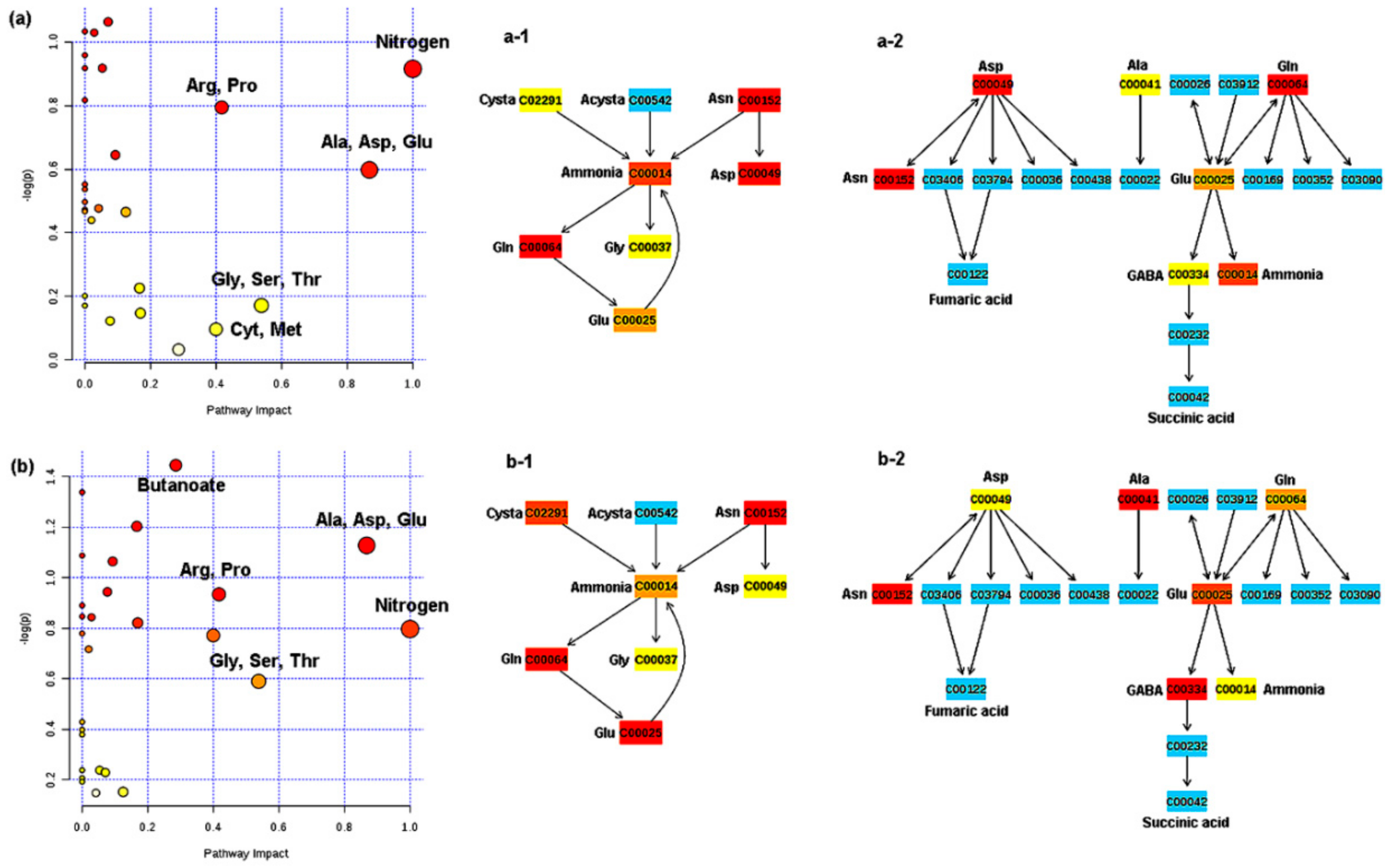 Molecules 25 00572 g006 Molecules 25 00572 g006