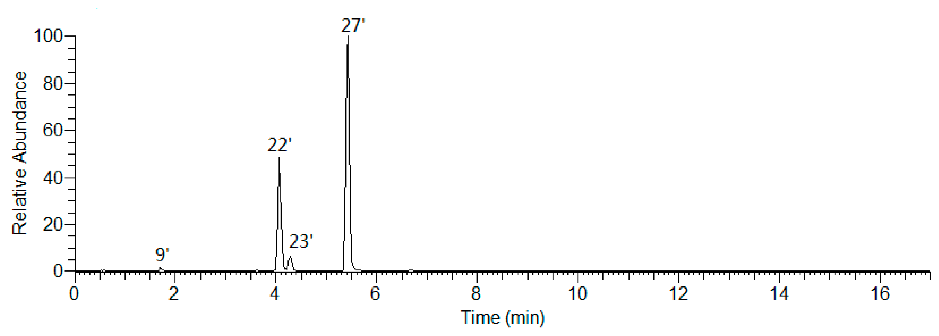 Molecules 25 00577 g010