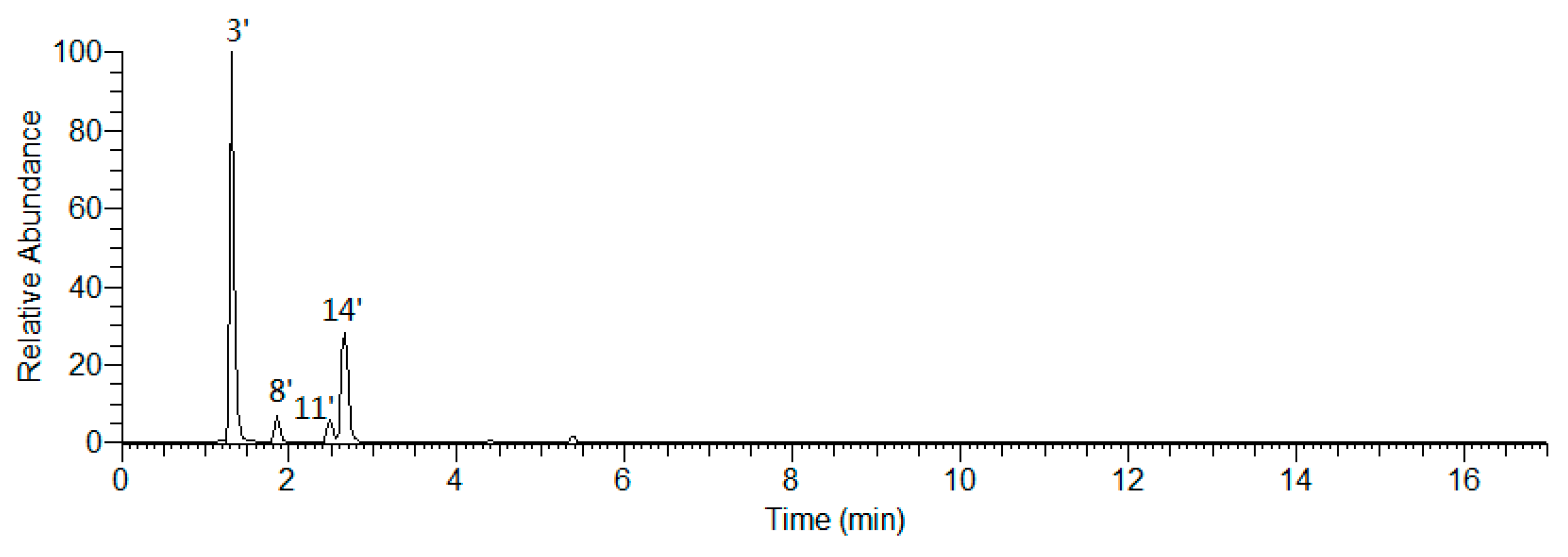 Molecules 25 00577 g011