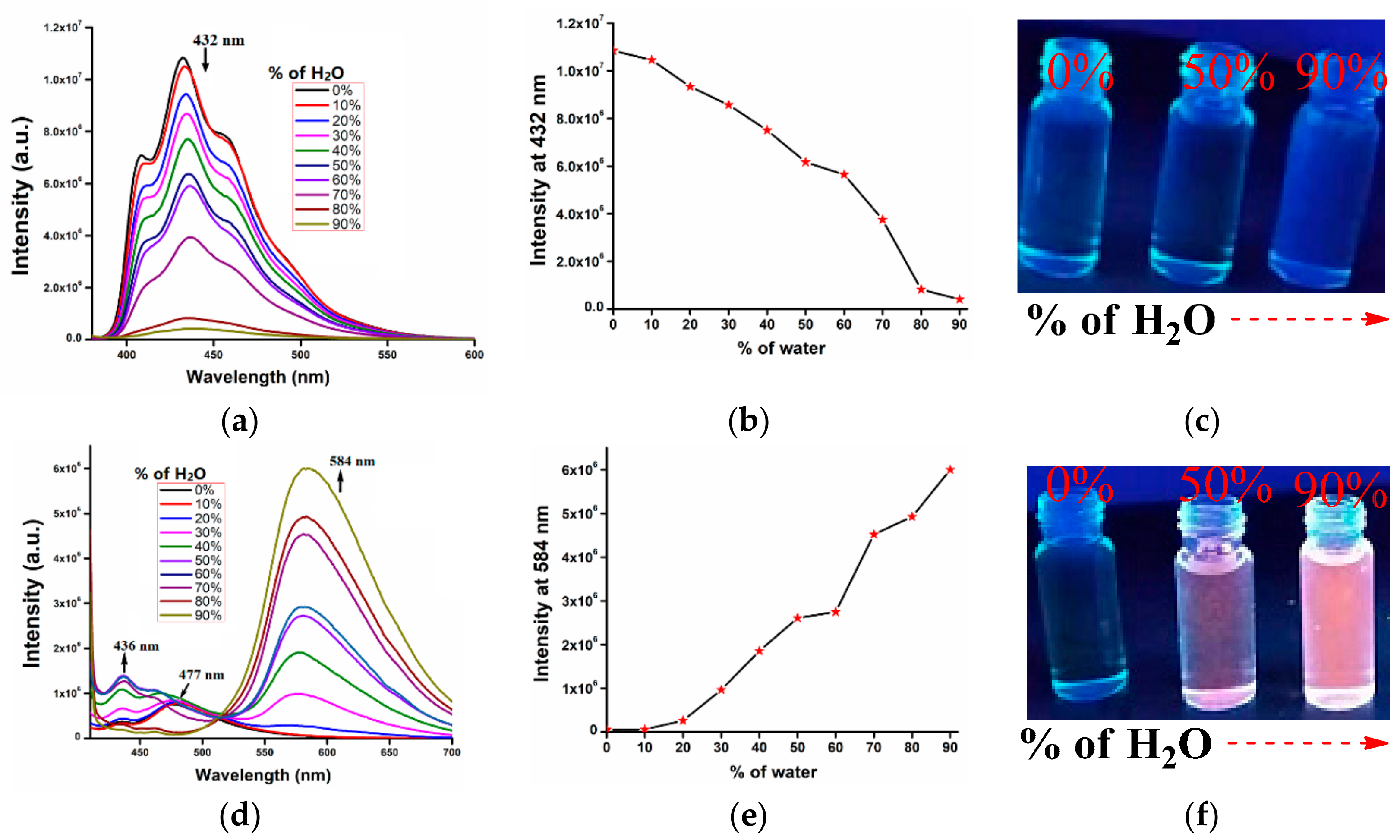 Molecules 25 00585 g004