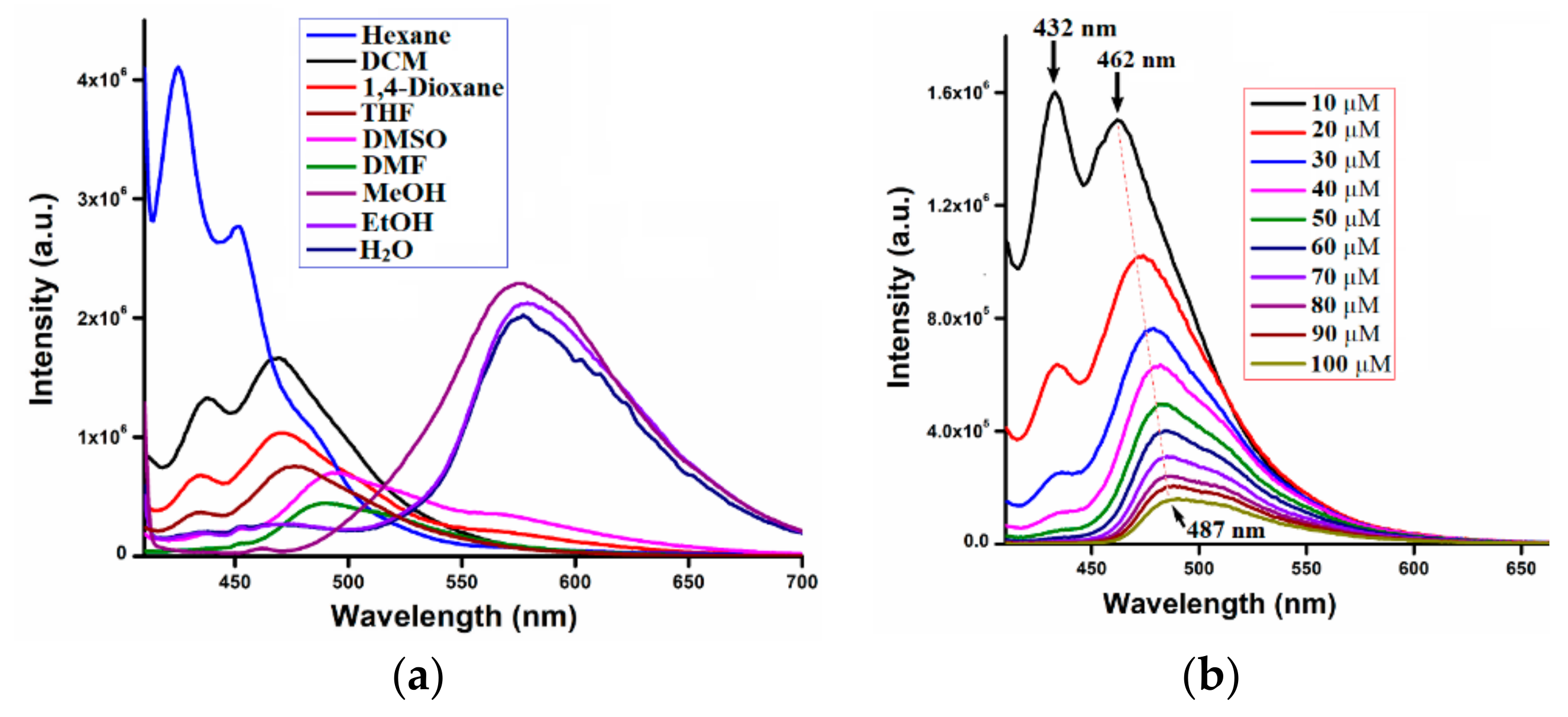 Molecules 25 00585 g006a