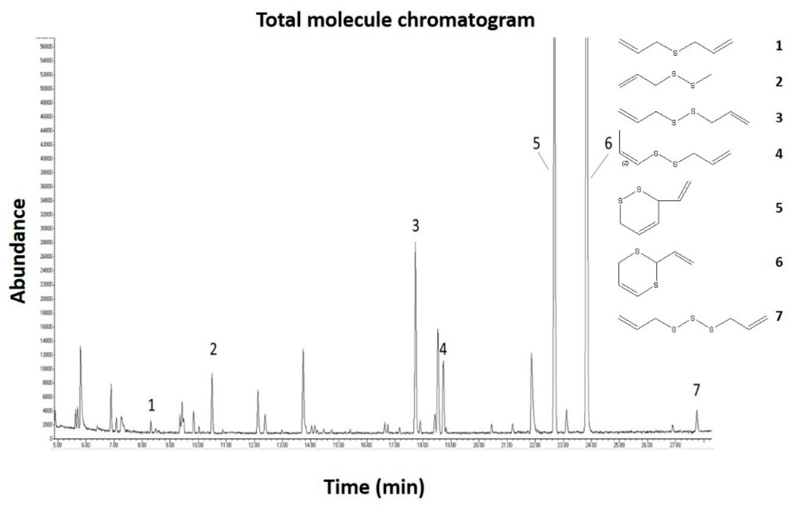 Molecules 25 00590 g001 Molecules 25 00590 g001