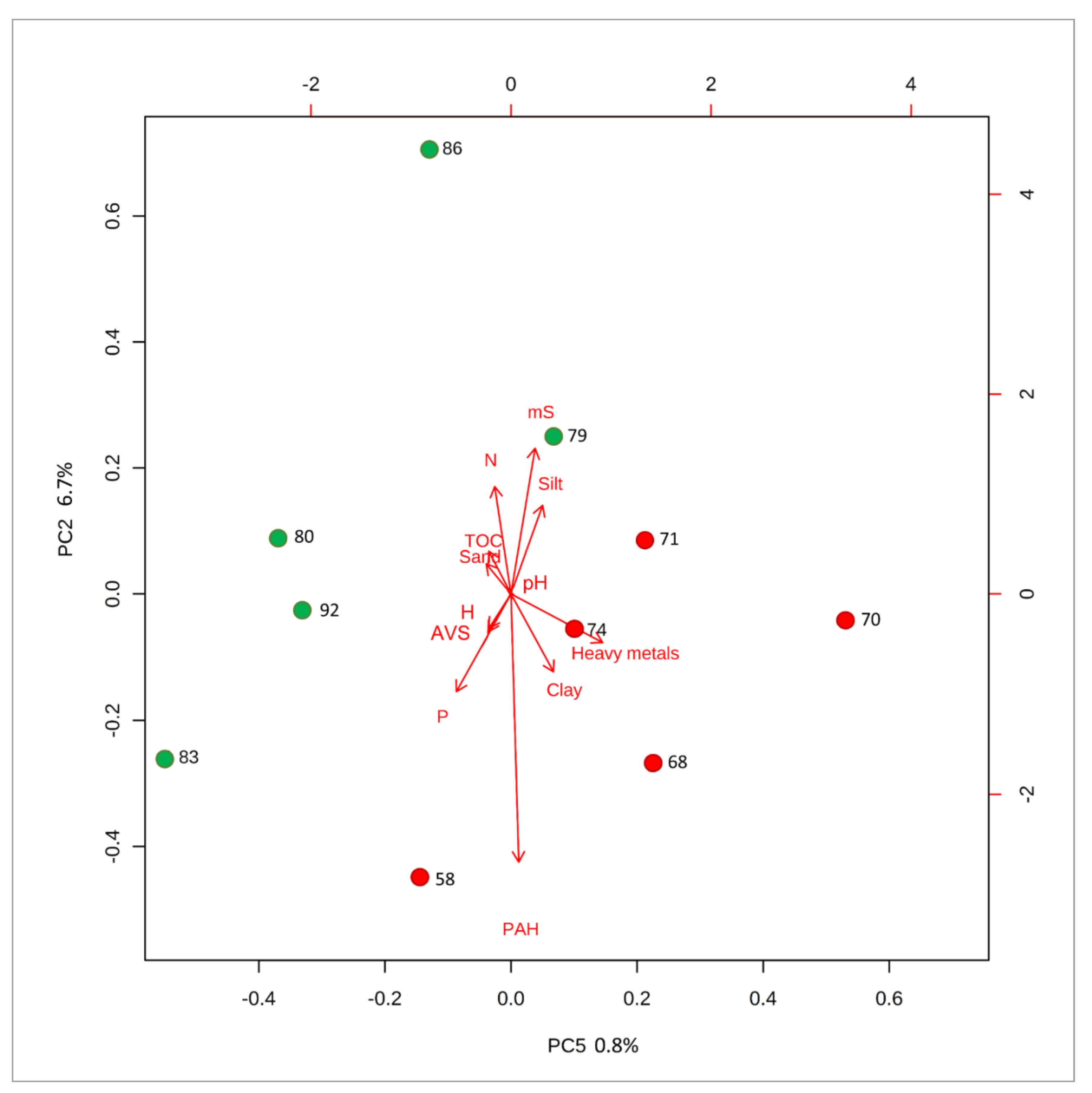 Molecules 25 00591 g004