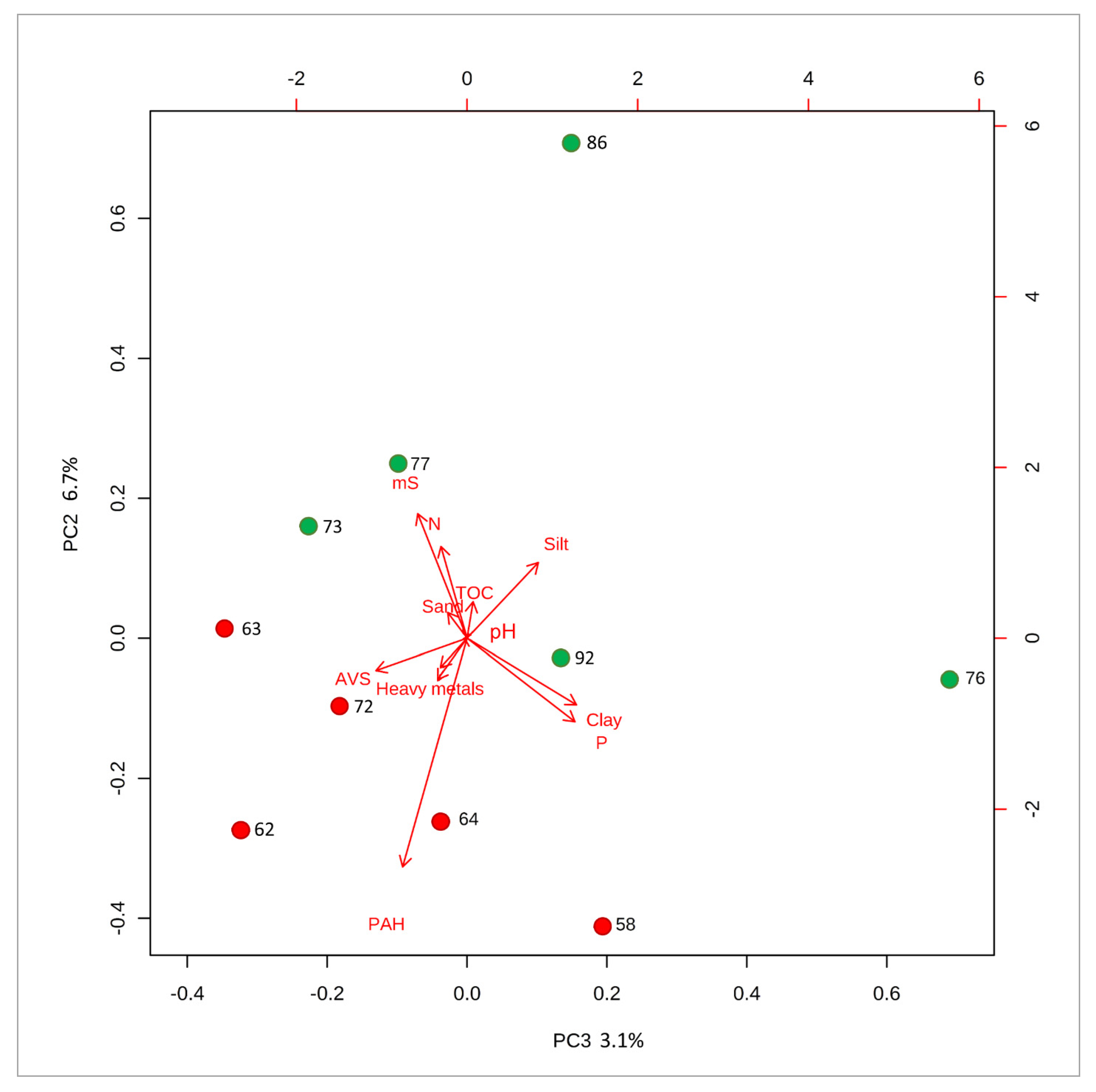 Molecules 25 00591 g005