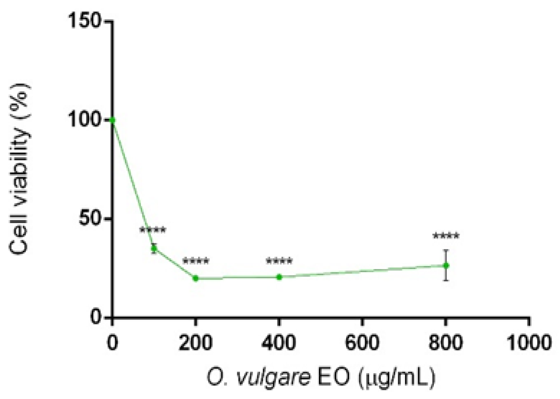 Molecules Free Full Text Thymol Chemotype Origanum Vulgare L