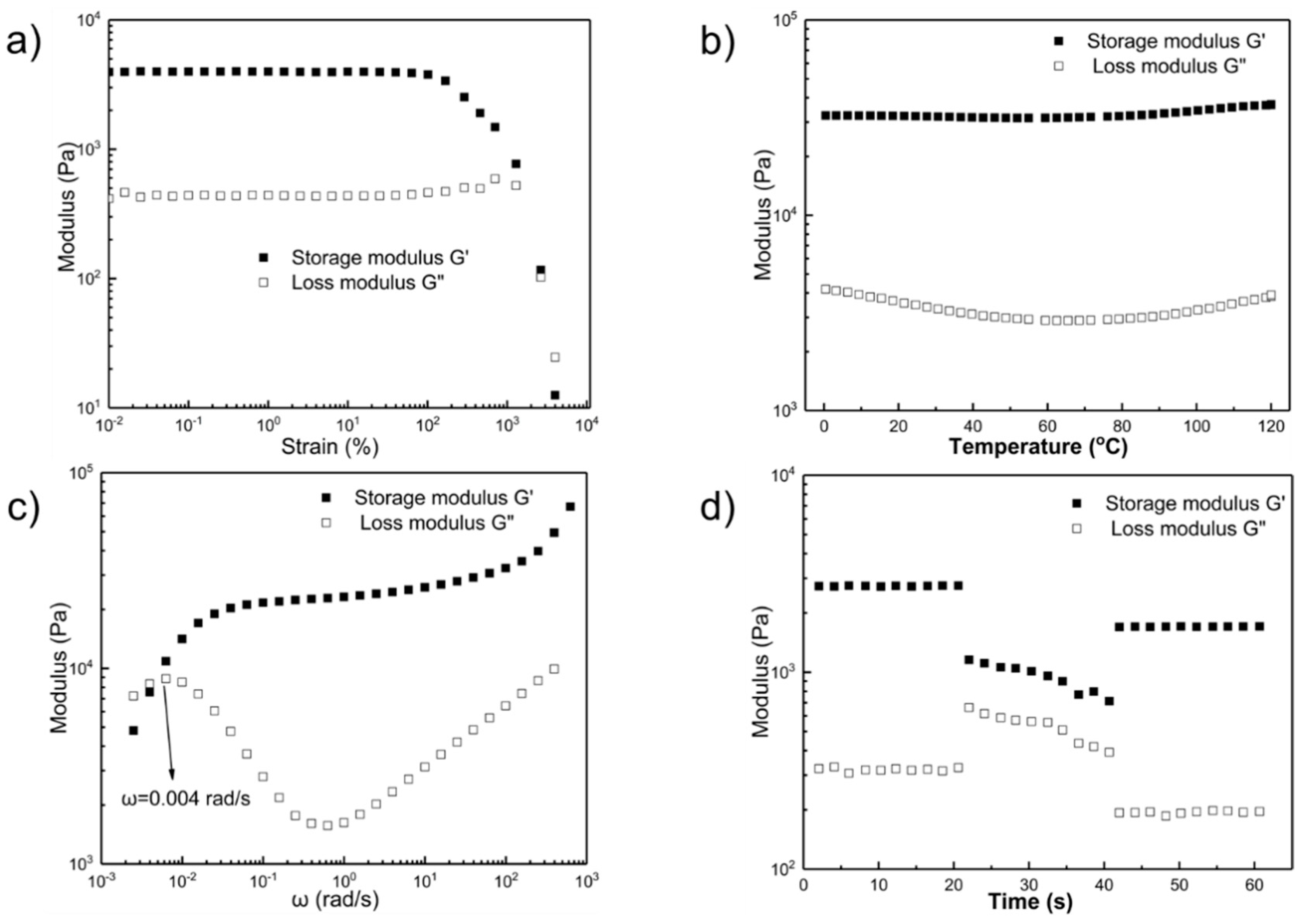Molecules 25 00597 g002