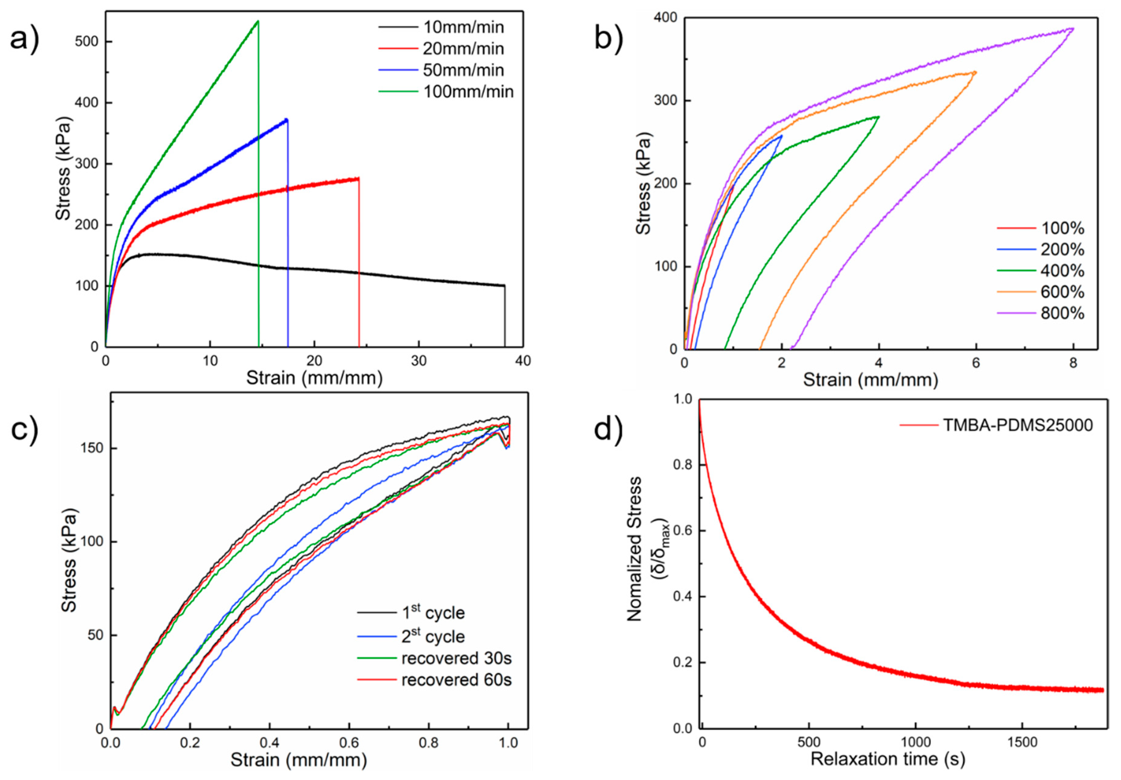 Molecules 25 00597 g003