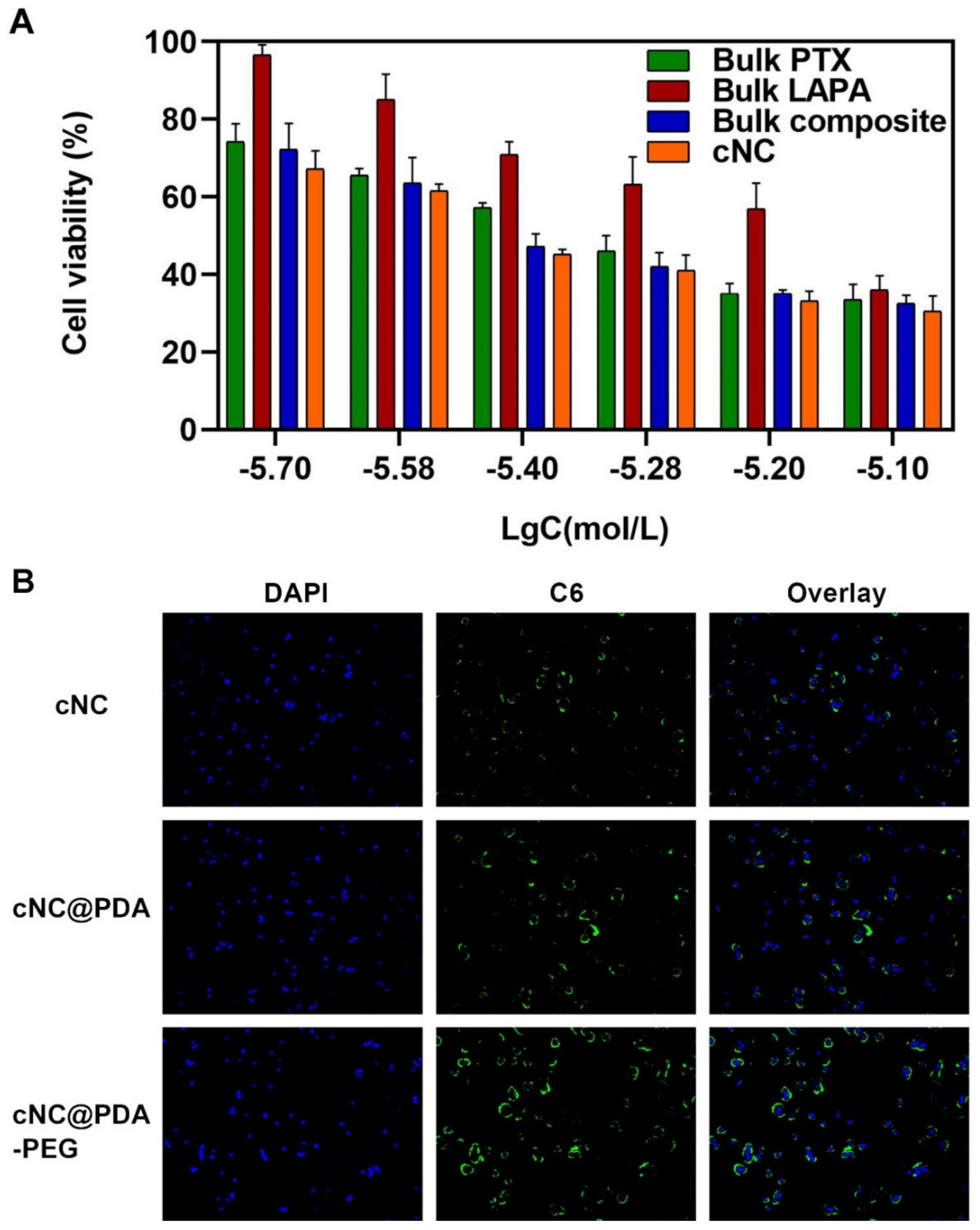 Molecules 25 00604 g006