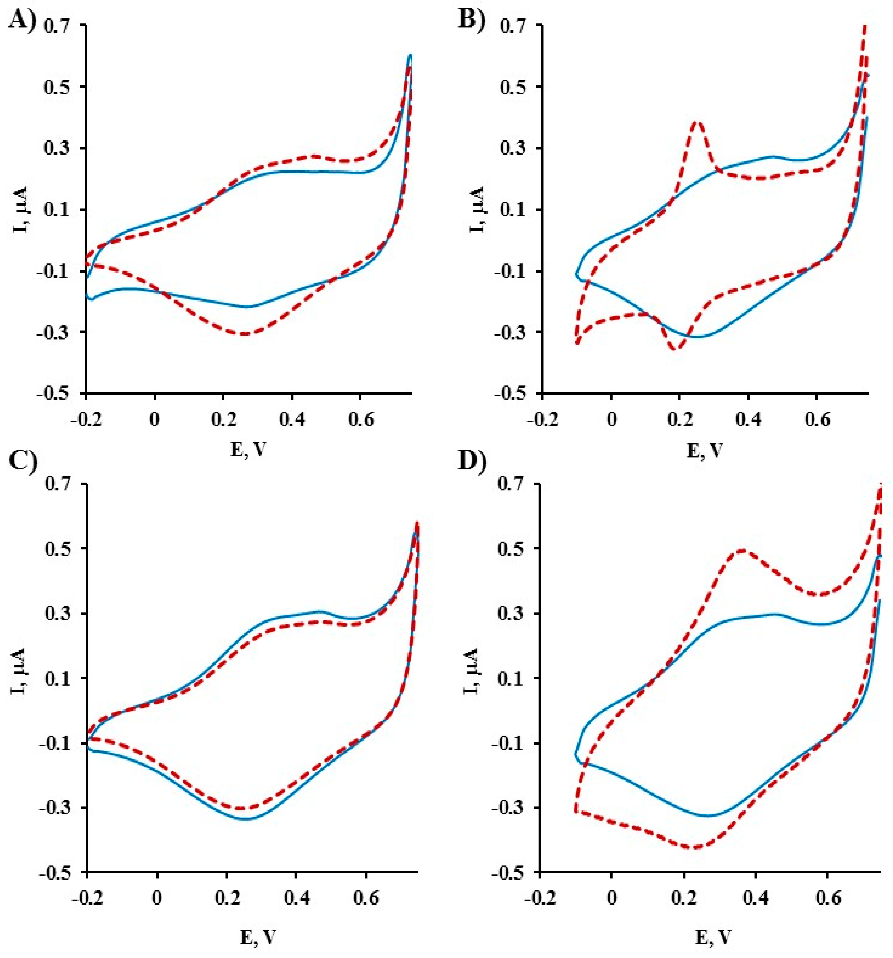 Molecules 25 00607 g001 Molecules 25 00607 g001