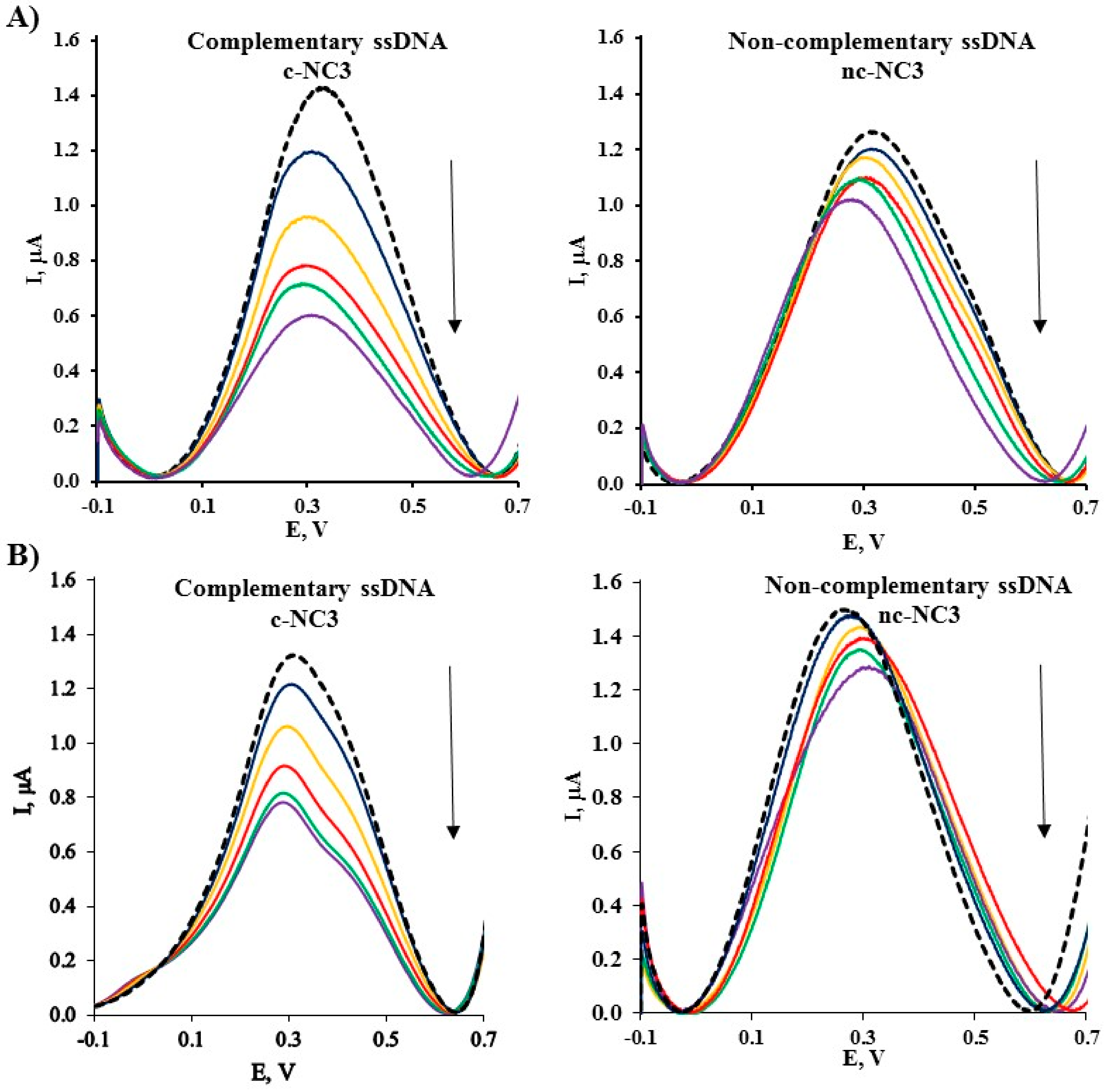 Molecules 25 00607 g004 Molecules 25 00607 g004