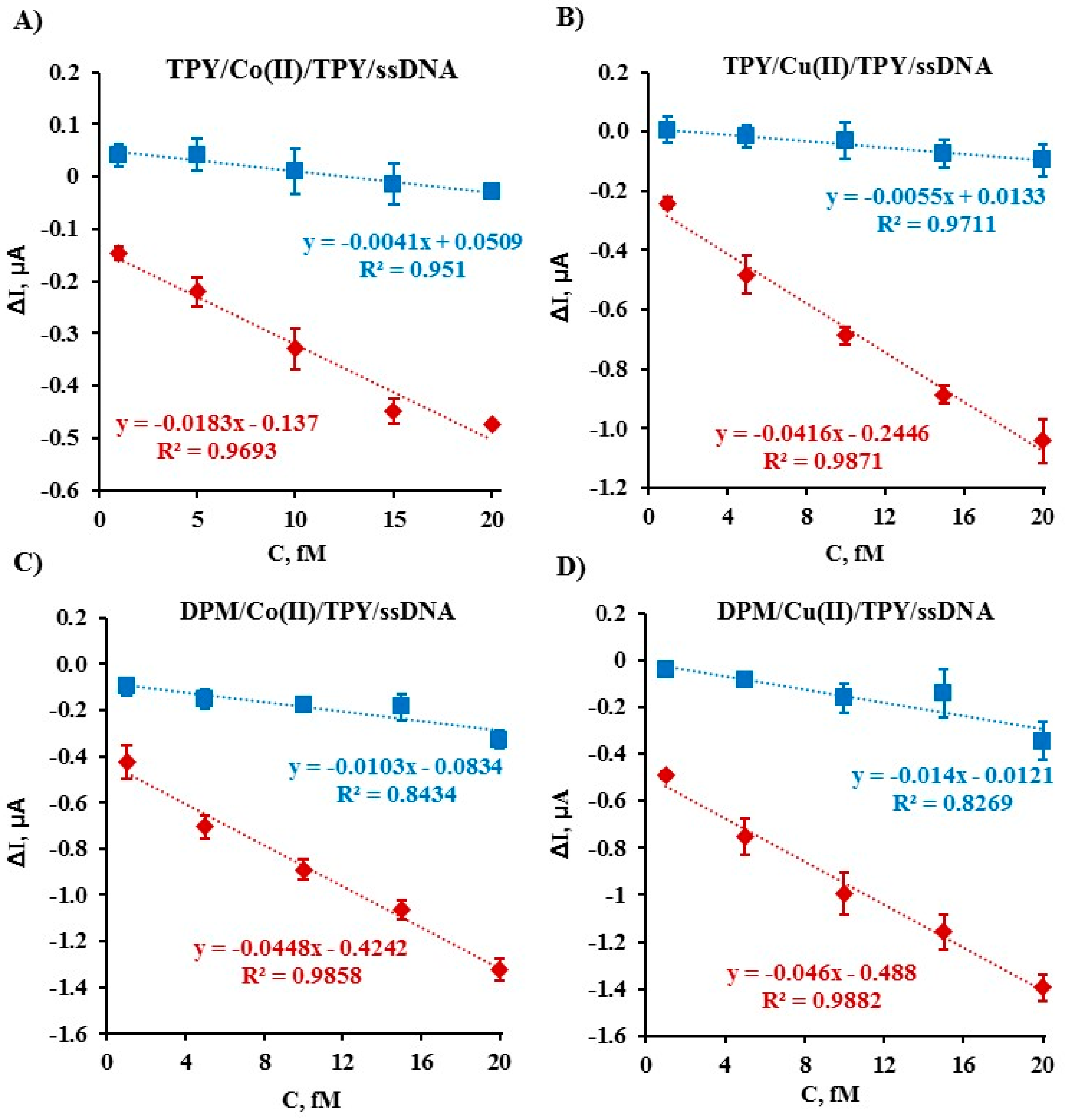 Molecules 25 00607 g005 Molecules 25 00607 g005