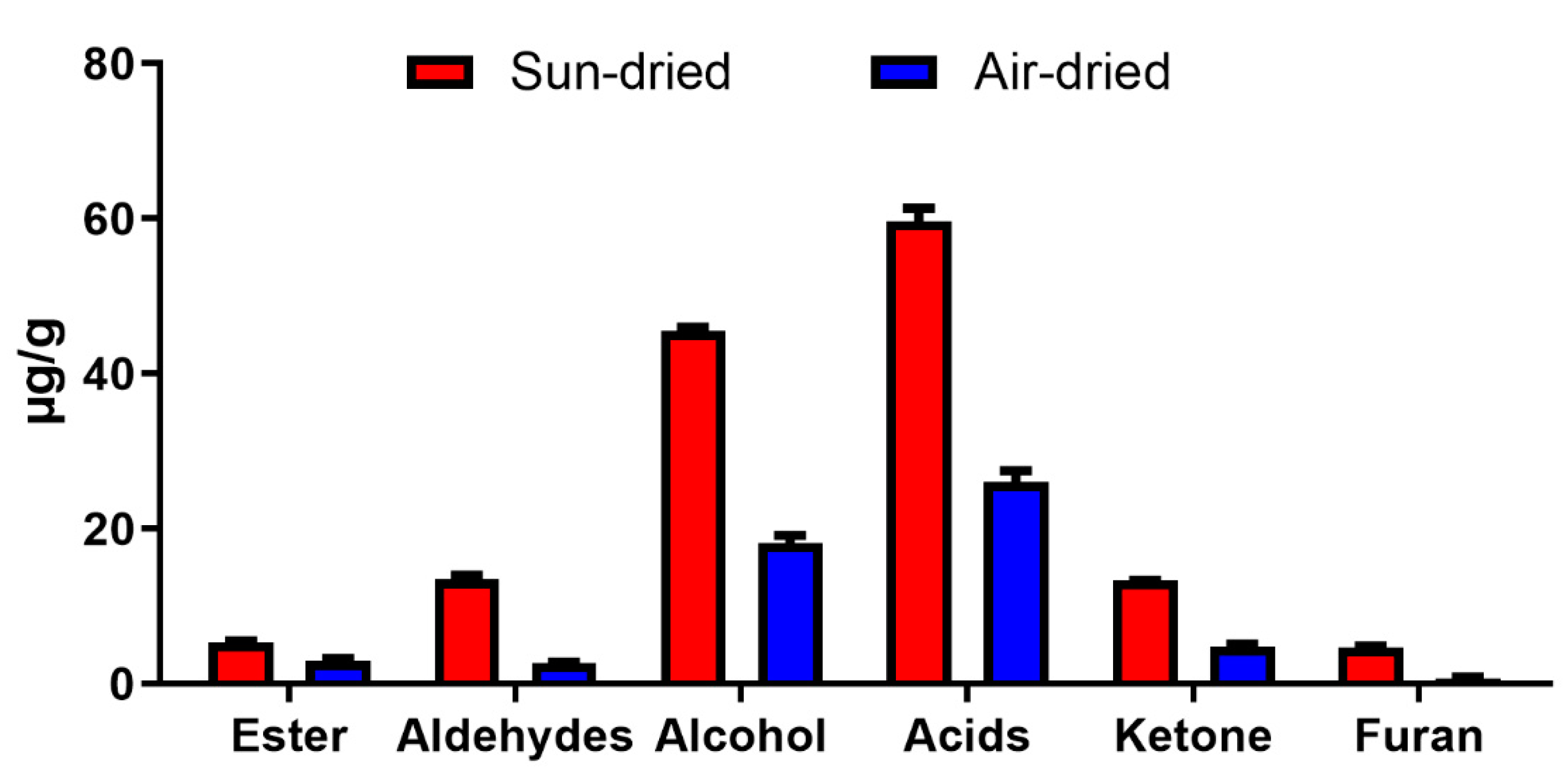 Molecules 25 00608 g002