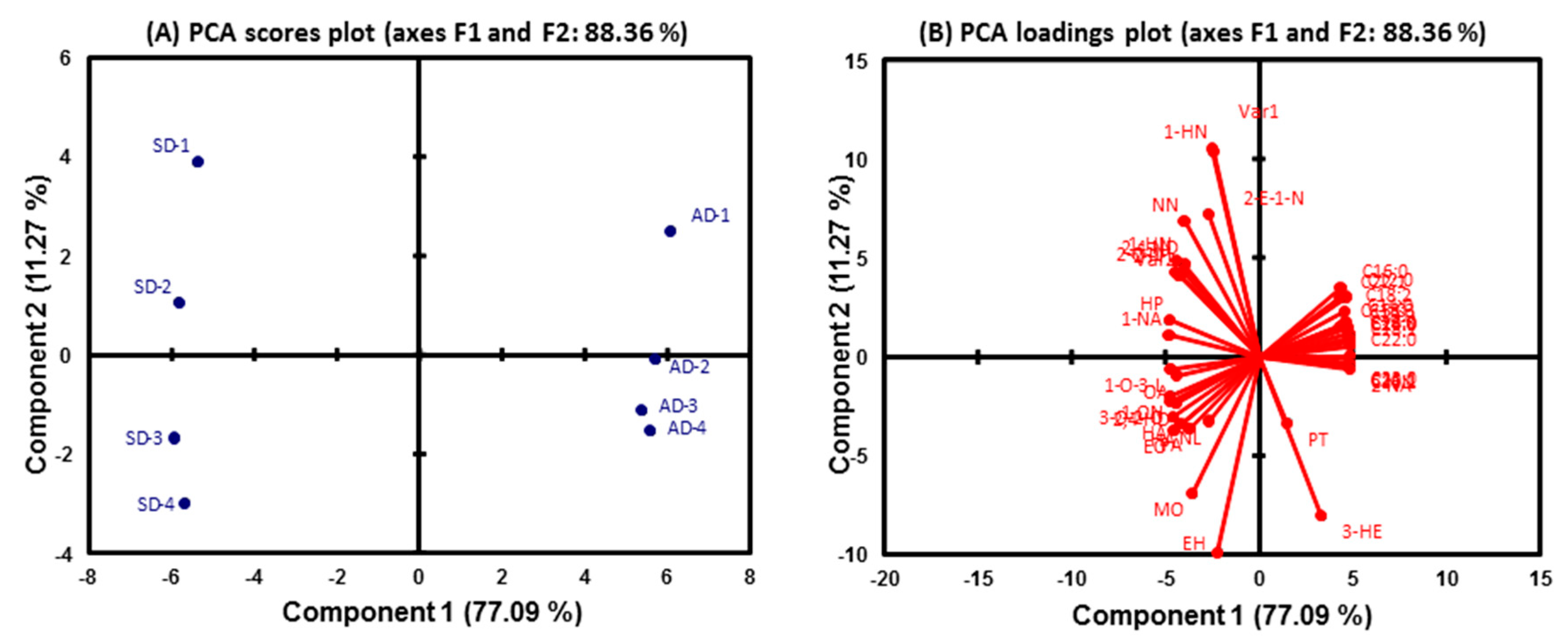 Molecules 25 00608 g005