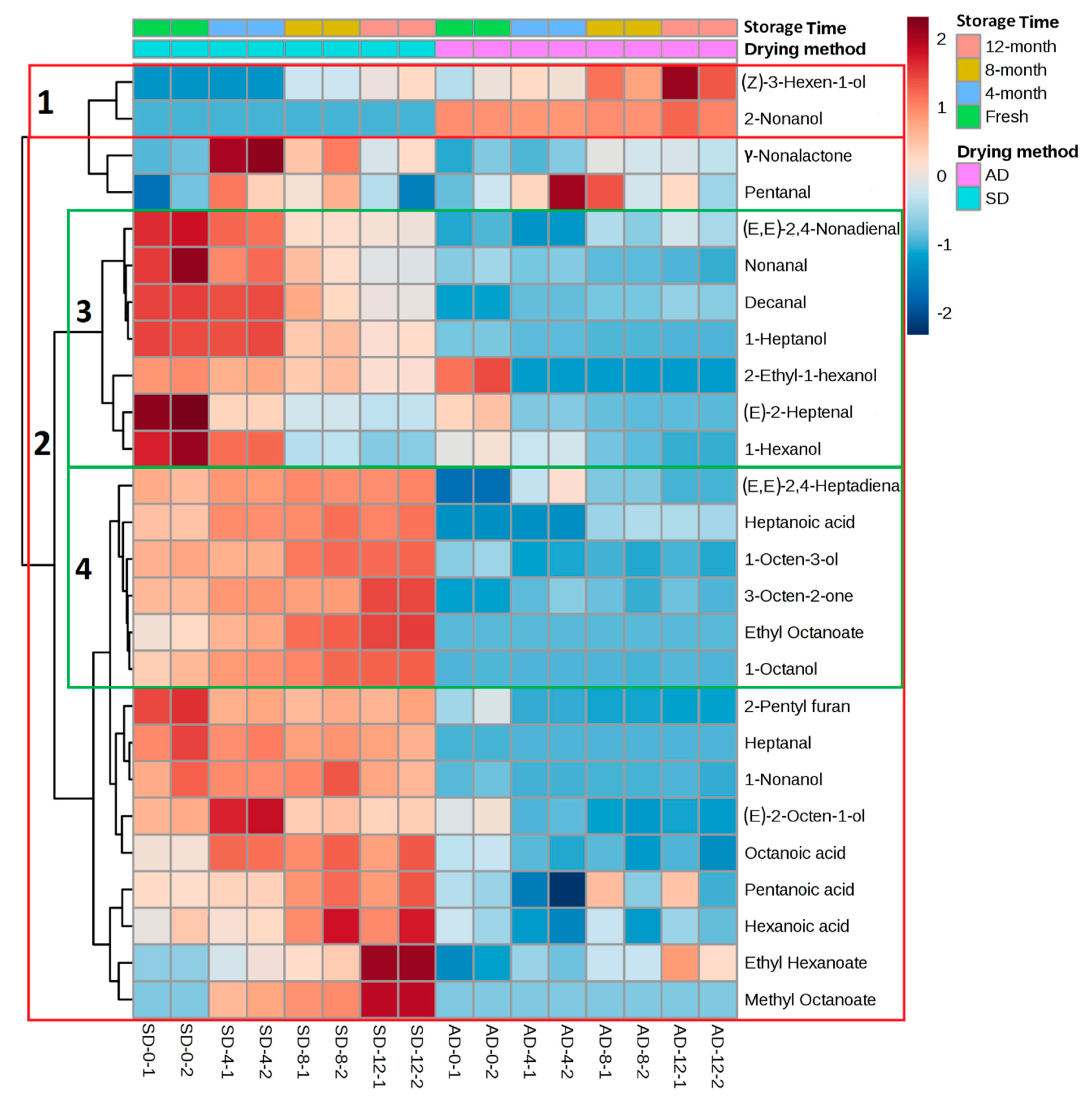 Molecules 25 00608 g006