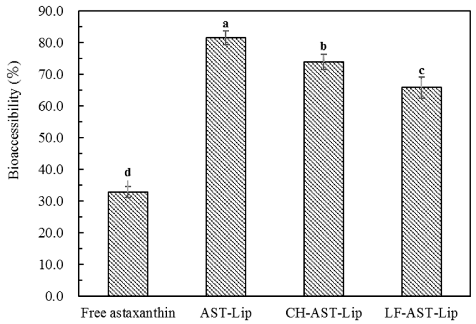 Molecules 25 00610 g008 Molecules 25 00610 g008