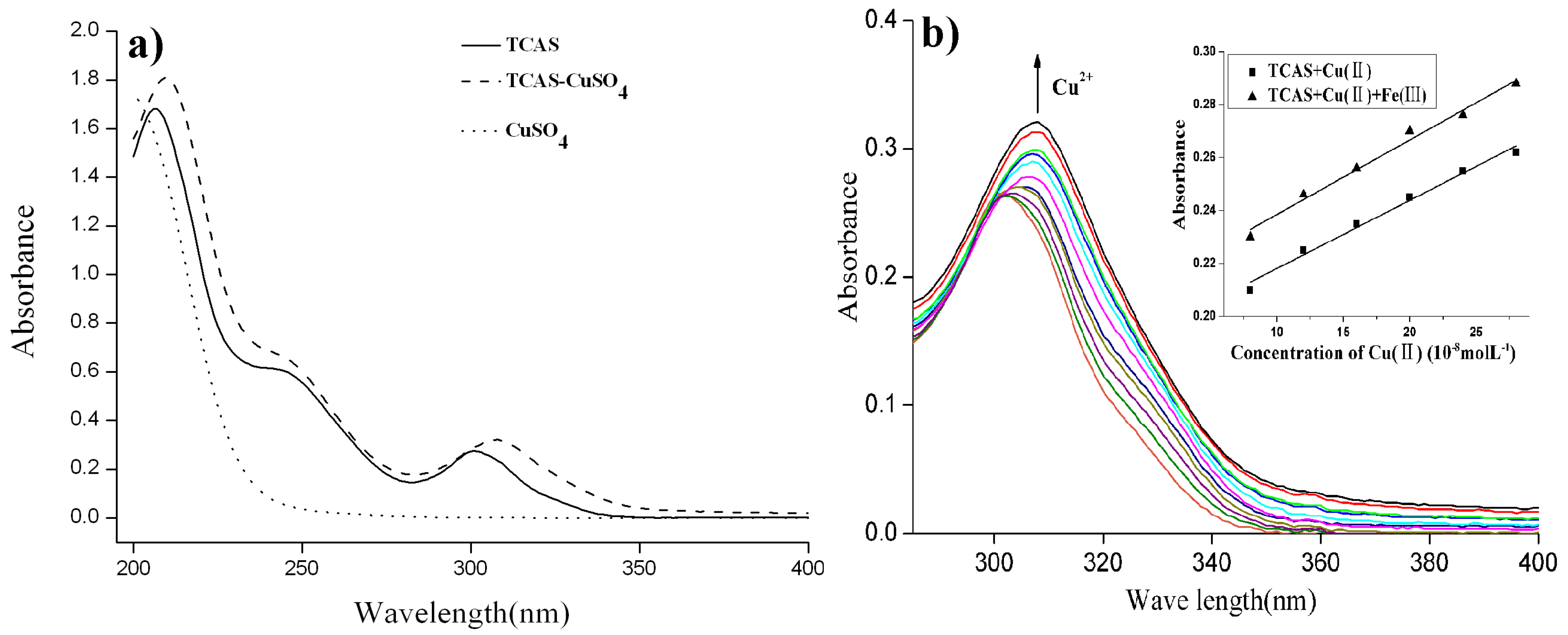 Molecules 25 00612 g002 Molecules 25 00612 g002