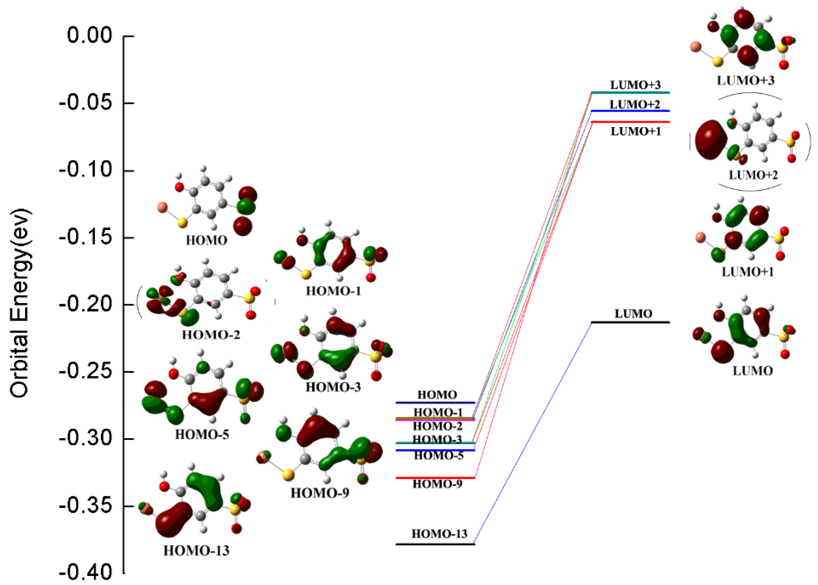 Molecules 25 00612 g004 Molecules 25 00612 g004