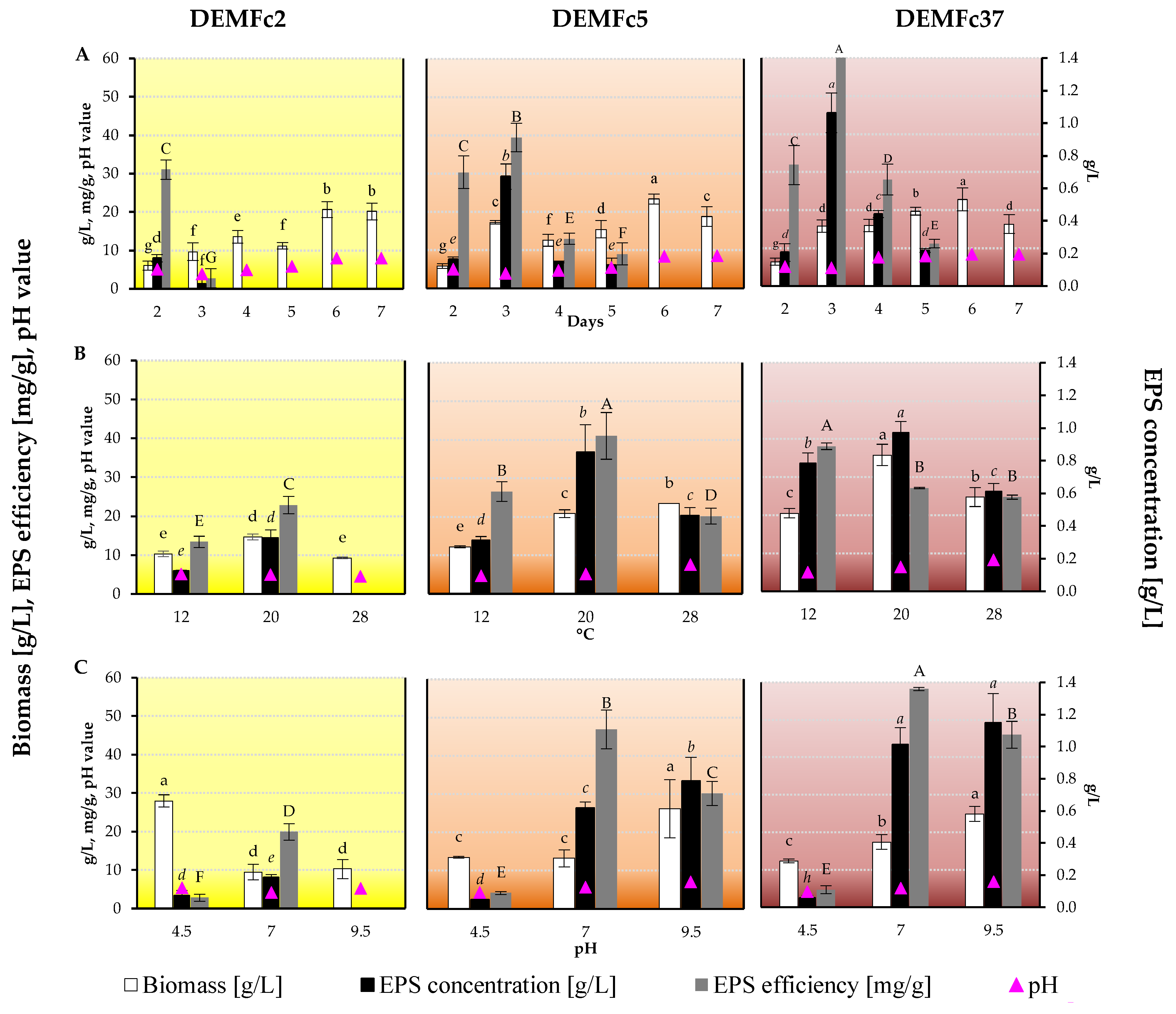 Molecules 25 00616 g004 Molecules 25 00616 g004