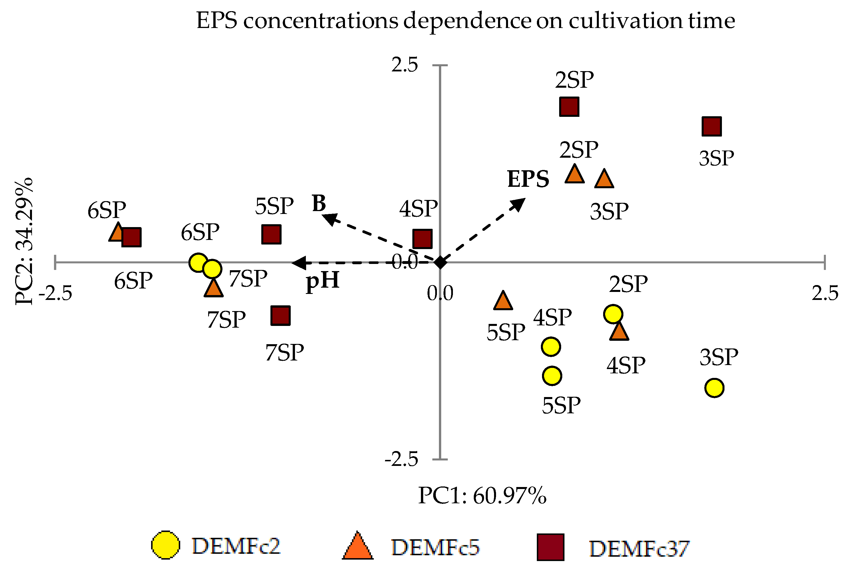Molecules 25 00616 g005 Molecules 25 00616 g005