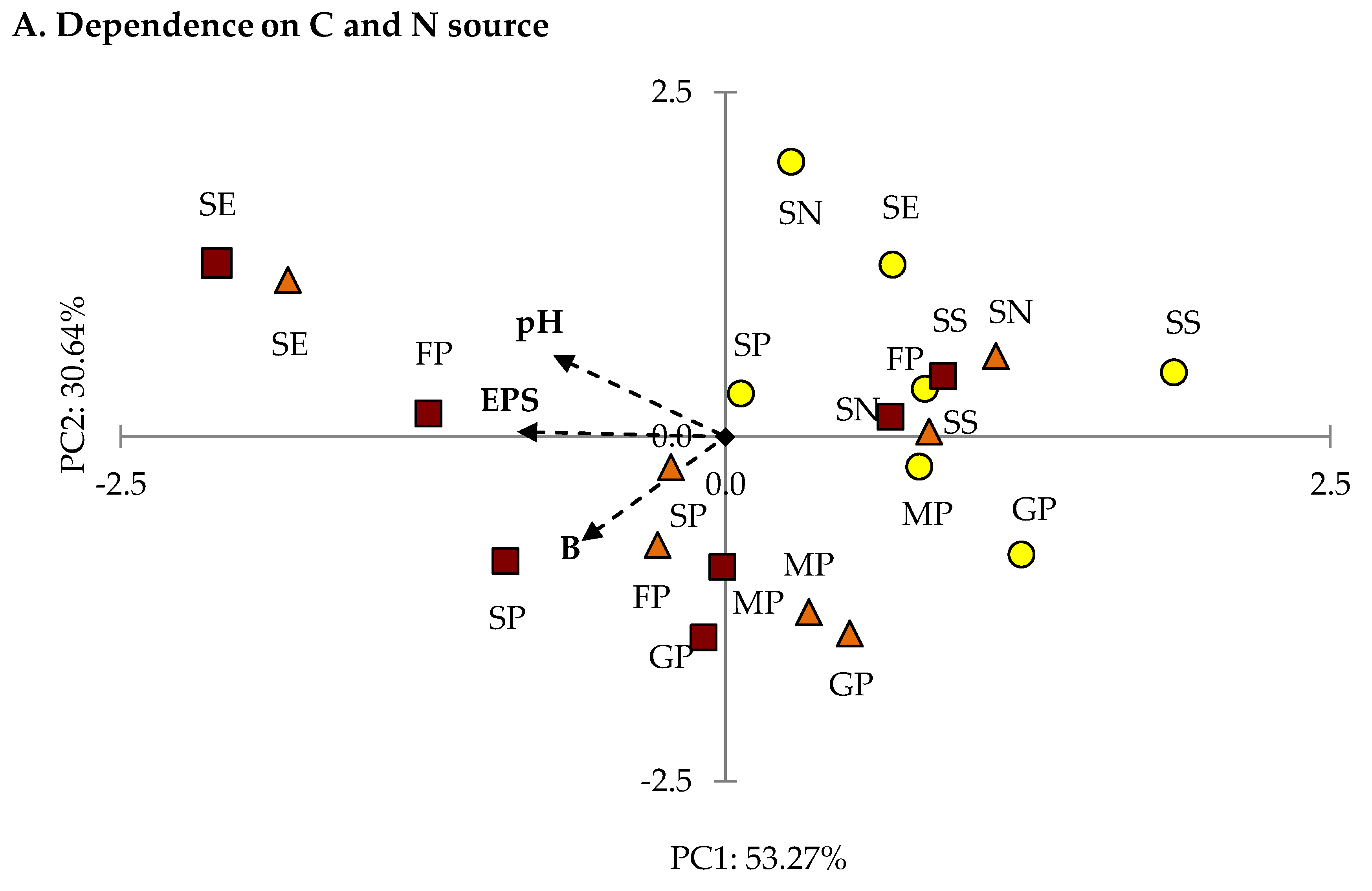 Molecules 25 00616 g007a Molecules 25 00616 g007a