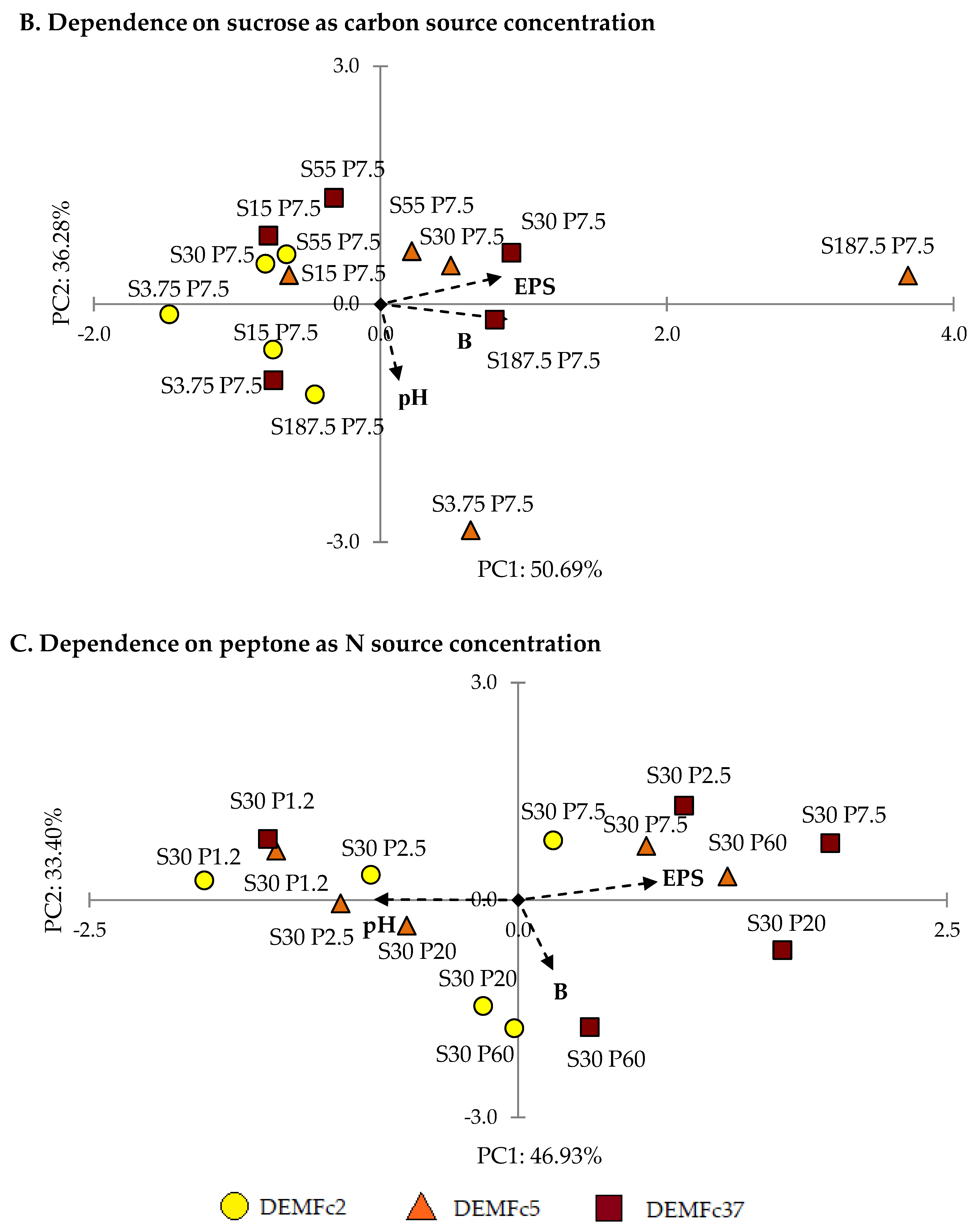 Molecules 25 00616 g007b Molecules 25 00616 g007b