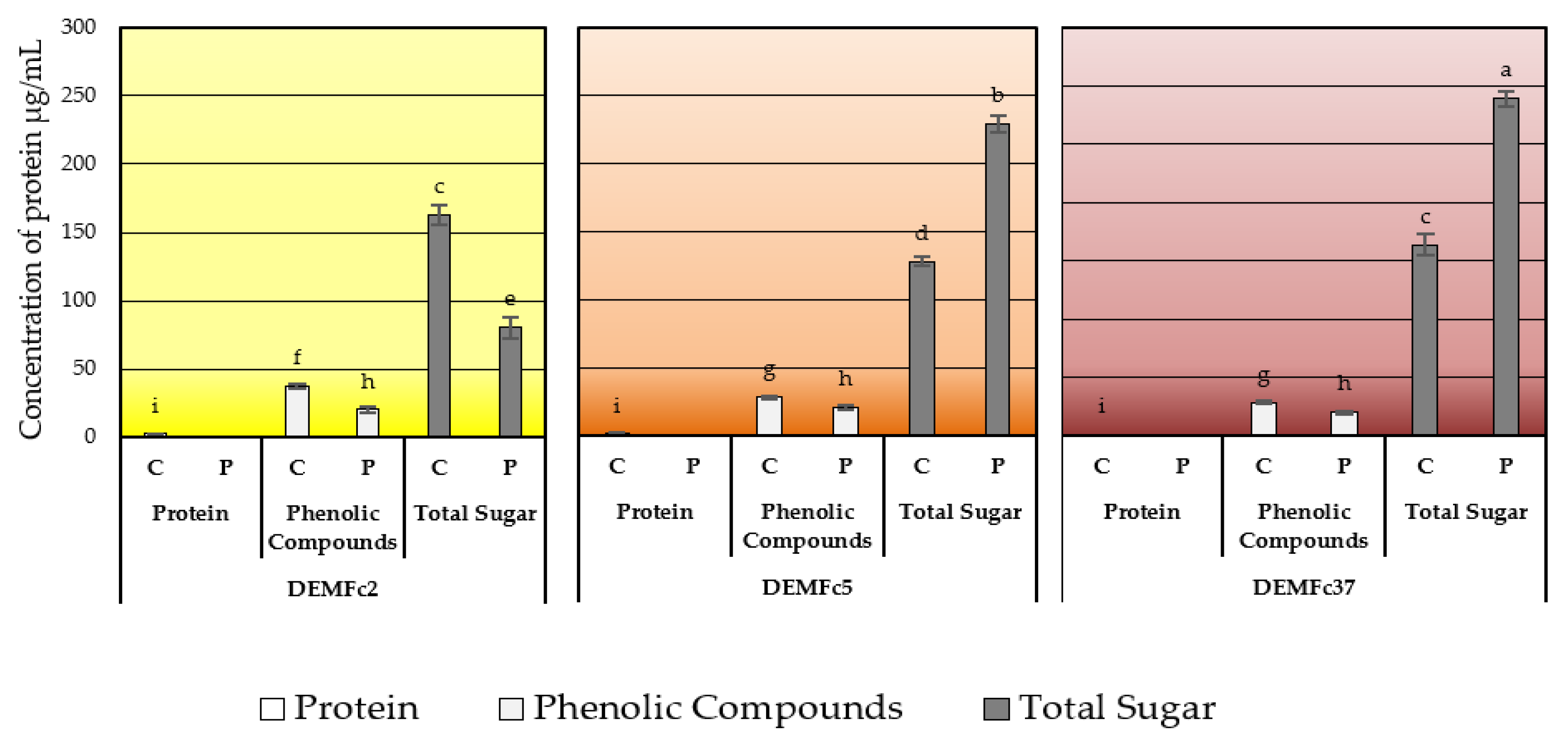 Molecules 25 00616 g009 Molecules 25 00616 g009
