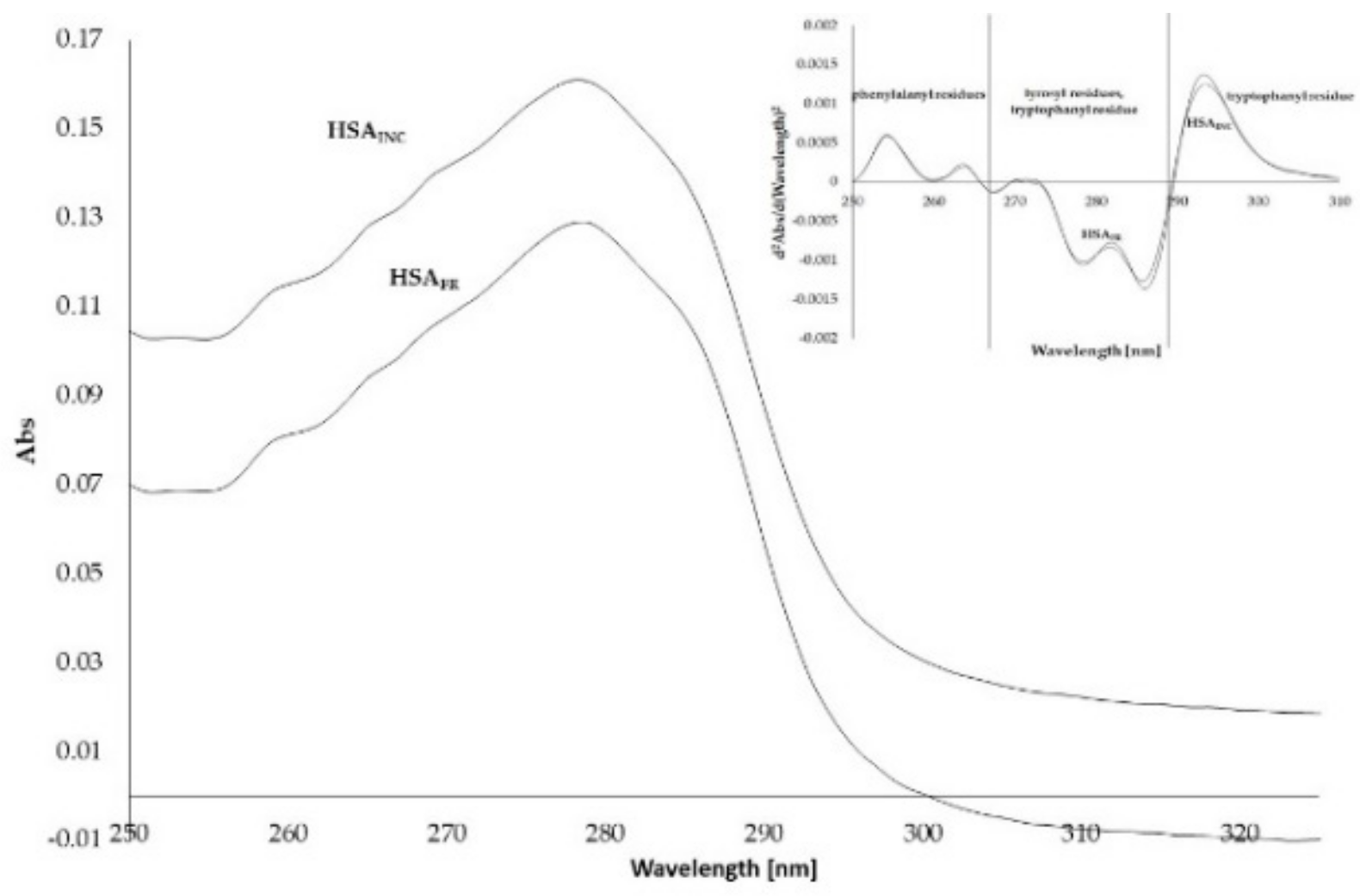 Molecules 25 00618 g002