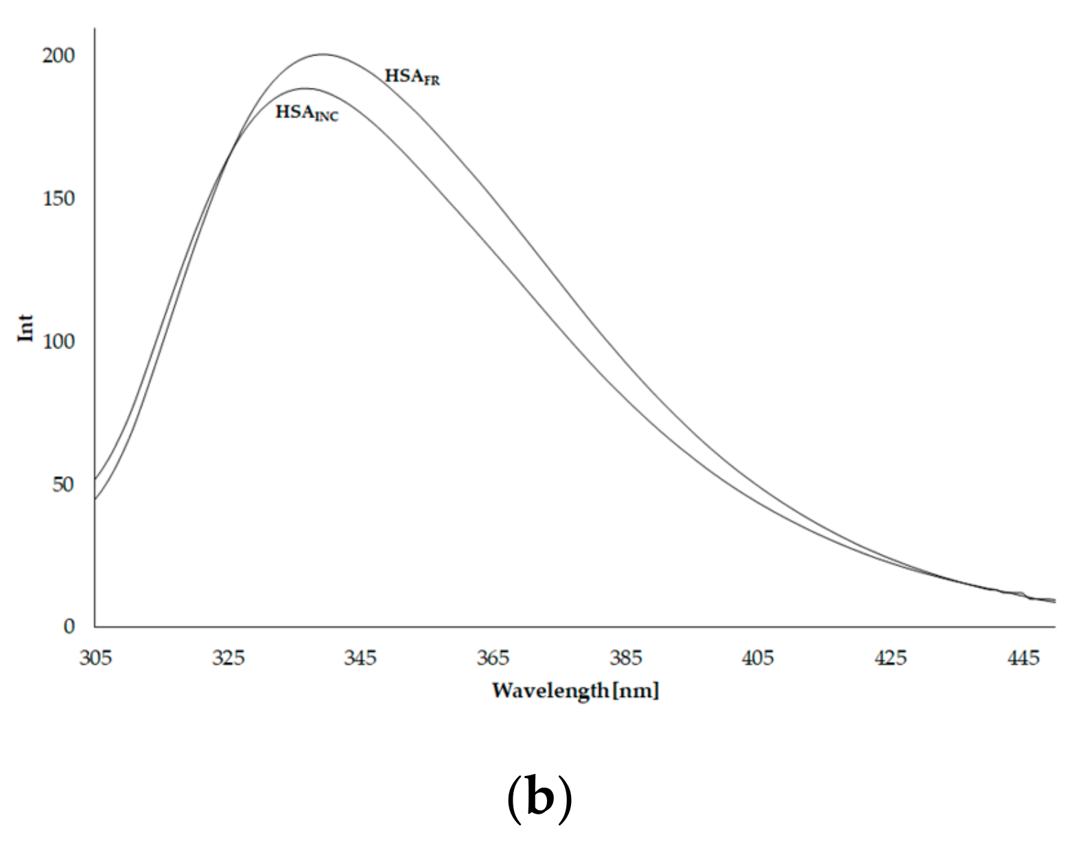 Molecules 25 00618 g003b