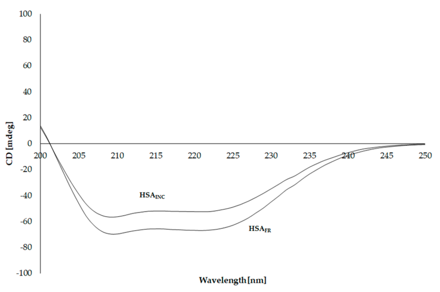 Molecules 25 00618 g005
